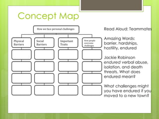 Concept Map
Read Aloud: Teammates
Amazing Words:
barrier, hardships,
hostility, endured
Jackie Robinson
endured verbal abuse,
isolation, and death
threats. What does
endured mean?
What challenges might
you have endured if you
moved to a new town?
How we face personal challenges
Physical
Barriers
Social
Barriers
Important
Traits
How people
overcome
challenges
 