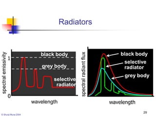 Selective Radiators remote sensing and geographic s_1-converted (1).pdf