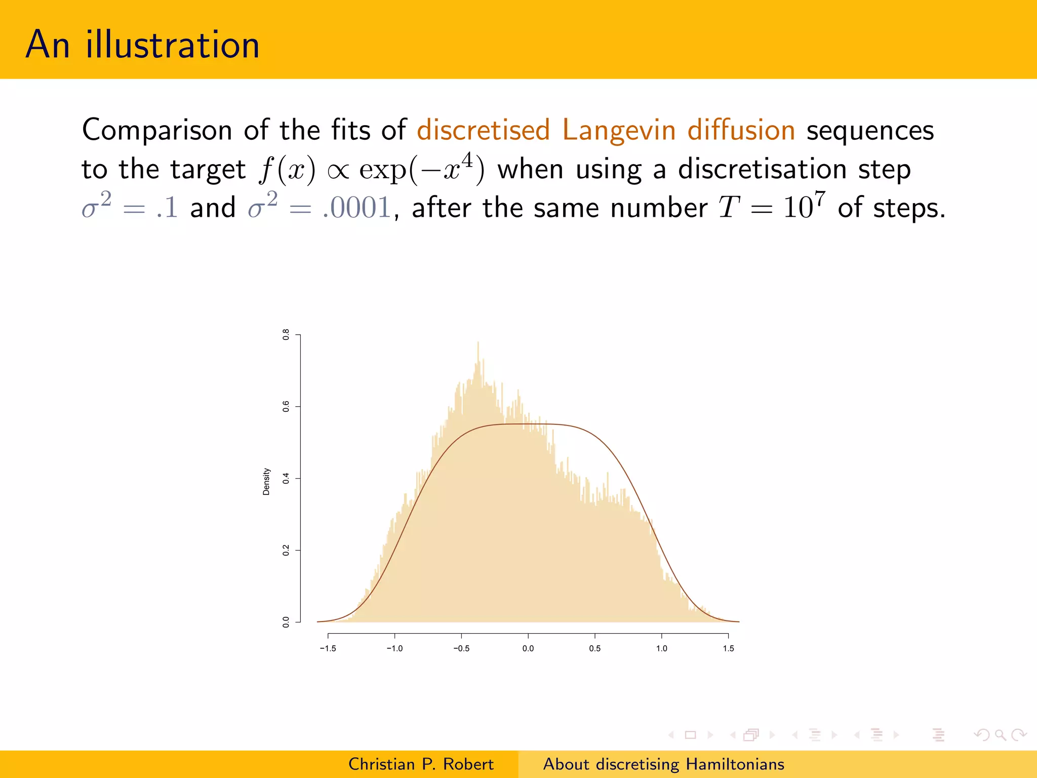 An illustration

   Comparison of the ﬁts of discretised Langevin diﬀusion sequences
   to the target f (x) ∝ exp(−x4 ) when using a discretisation step
   σ 2 = .1 and σ 2 = .0001, after the same number T = 107 of steps.

                            0.8
                            0.6
                  Density

                            0.4
                            0.2
                            0.0




                                  −1.5        −1.0    −0.5     0.0        0.5      1.0      1.5




                                         Christian P. Robert         About discretising Hamiltonians
 