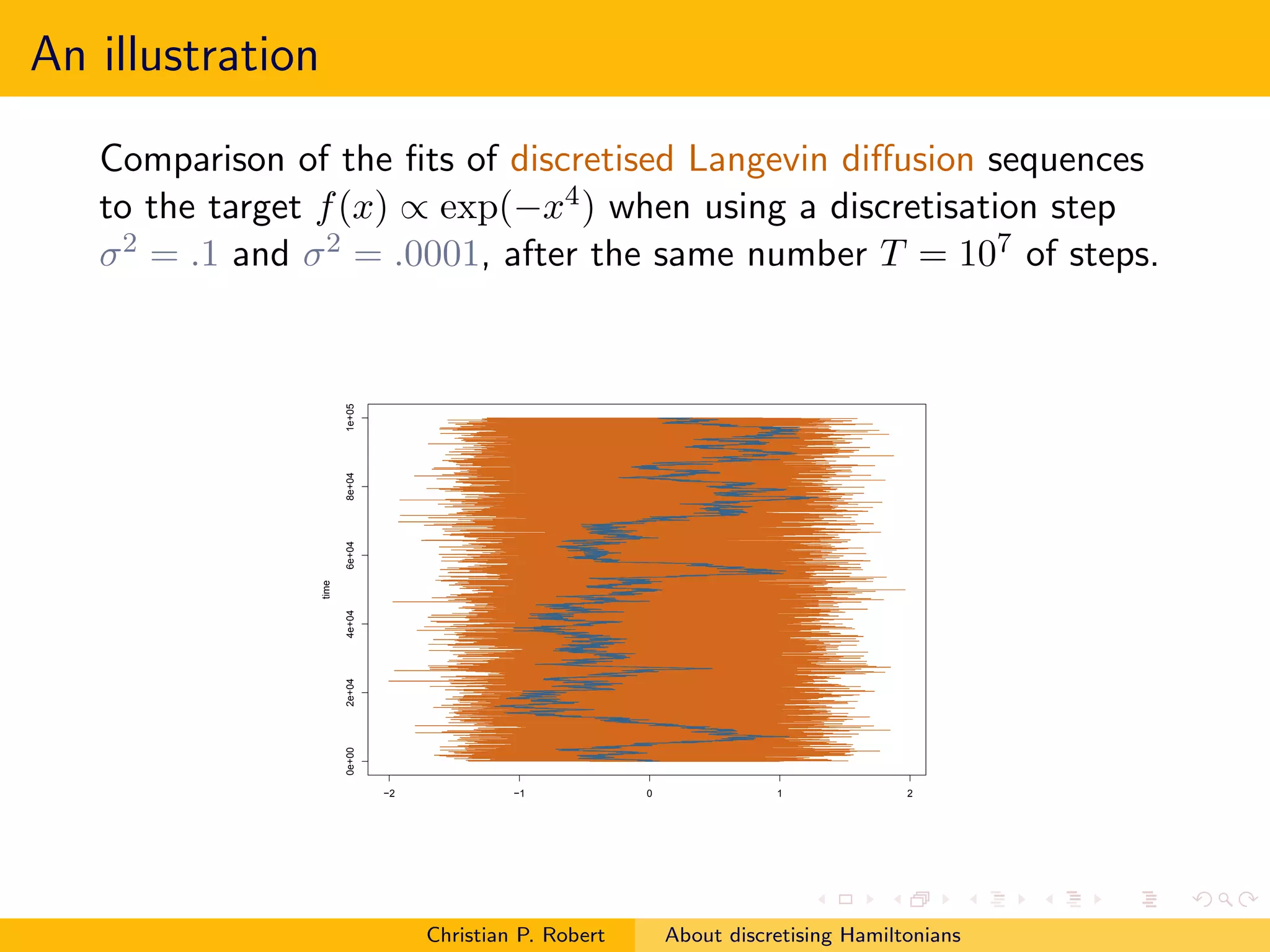 An illustration

   Comparison of the ﬁts of discretised Langevin diﬀusion sequences
   to the target f (x) ∝ exp(−x4 ) when using a discretisation step
   σ 2 = .1 and σ 2 = .0001, after the same number T = 107 of steps.

                         1e+05
                         8e+04
                         6e+04
                  time

                         4e+04
                         2e+04
                         0e+00




                                 −2            −1           0              1             2




                                      Christian P. Robert       About discretising Hamiltonians
 