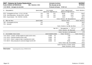 DNIT - Sistema de Custos Rodoviários                                                           Atividades Auxiliares                                      SICRO2
Custo Unitário de Referência                        Mês : Setembro / 2012                      Rio Grande do Sul                                          RCTR0320
1 A 01 395 02 - Usinagem de solo-brita                                                         Produção da Equipe : 121,00 m3                          (Valores em R$)


A - Equipamento                                                     Quantidade          Utilização                      Custo Operacional            Custo Horário
                                                                                   Operativa Improdutiva               Operativo Improdutivo
E010 - Carregadeira de Pneus - 3,3 m3 (147 kW)                              1,00        0,93          0,07              206,95            22,39                194,03
E106 - Usina Misturadora - de solos 300 t/h (99 kW)                         1,00        1,00          0,00               93,95            23,67                 93,96
E503 - Grupo Gerador - 164 / 180 KVA (144 kW)                               1,00        1,00          0,00               98,33            17,27                 98,33
                                                                                                             Custo Horário de Equipamentos                     386,33
B - Mão-de-Obra                                                     Quantidade                                          Salário-Hora                 Custo Horário
T501 - Encarregado de turma                                                 1,00                                                 26,23                          26,23
T701 - Servente                                                             5,00                                                  6,97                          34,87
                                                                                                              Custo Horário da Mão-de-Obra                      61,10

                                                                                                       Adc.M.O. - Ferramentas: (          15,51 %)               9,48
                                                                                                                Custo Horário de Execução                      456,91
                                                                                                                Custo Unitário de Execução                       3,78
D - Atividades Auxiliares                                                             Quantidade Unidade               Preço Unitário             Custo Unitário
1 A 01 100 01 - Limpeza camada vegetal em jazida (const e restr.)                          0,7000       m2                         0,38                          0,27
1 A 01 105 01 - Expurgo de jazida (const e restr)                                          0,2000       m3                         2,00                          0,40
1 A 01 120 01 - Escav. e carga de mater. de jazida(const e restr)                          0,9600       m3                         3,23                          3,11
1 A 01 200 01 - Brita produzida em central de britagem de 80 m3/h                          0,6400       m3                        28,82                         18,44
                                                                                                                Custo Total das Atividades                      22,22
                                                                                                              Custo Unitário Direto Total                       25,99
                                                                                                                     Preço Unitário Total                       25,99

Observações :      Especificação de serviço: DNER-ES-303.




Página 101                                                                                                                                  Emitido em: 27/12/2012
 