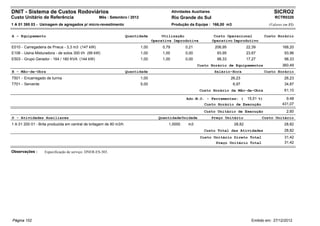 DNIT - Sistema de Custos Rodoviários                                                          Atividades Auxiliares                                      SICRO2
Custo Unitário de Referência                       Mês : Setembro / 2012                      Rio Grande do Sul                                          RCTR0320
1 A 01 395 03 - Usinagem de agregados p/ micro-revestimento                                   Produção da Equipe : 166,00 m3                          (Valores em R$)


A - Equipamento                                                     Quantidade         Utilização                      Custo Operacional            Custo Horário
                                                                                  Operativa Improdutiva               Operativo Improdutivo
E010 - Carregadeira de Pneus - 3,3 m3 (147 kW)                             1,00        0,79          0,21              206,95            22,39                168,20
E106 - Usina Misturadora - de solos 300 t/h (99 kW)                        1,00        1,00          0,00               93,95            23,67                 93,96
E503 - Grupo Gerador - 164 / 180 KVA (144 kW)                              1,00        1,00          0,00               98,33            17,27                 98,33
                                                                                                            Custo Horário de Equipamentos                     360,49
B - Mão-de-Obra                                                     Quantidade                                         Salário-Hora                 Custo Horário
T501 - Encarregado de turma                                                1,00                                                 26,23                          26,23
T701 - Servente                                                            5,00                                                  6,97                          34,87
                                                                                                             Custo Horário da Mão-de-Obra                      61,10

                                                                                                      Adc.M.O. - Ferramentas: (          15,51 %)               9,48
                                                                                                               Custo Horário de Execução                      431,07
                                                                                                               Custo Unitário de Execução                       2,60
D - Atividades Auxiliares                                                            Quantidade Unidade               Preço Unitário             Custo Unitário
1 A 01 200 01 - Brita produzida em central de britagem de 80 m3/h                         1,0000       m3                        28,82                         28,82
                                                                                                               Custo Total das Atividades                      28,82
                                                                                                             Custo Unitário Direto Total                       31,42
                                                                                                                    Preço Unitário Total                       31,42

Observações :      Especificação de serviço: DNER-ES-303.




Página 102                                                                                                                                 Emitido em: 27/12/2012
 