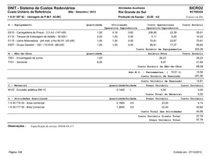 DNIT - Sistema de Custos Rodoviários                                                           Atividades Auxiliares                                      SICRO2
Custo Unitário de Referência                        Mês : Setembro / 2012                      Rio Grande do Sul                                          RCTR0320
1 A 01 397 52 - Usinagem de P.M.F. AC/BC                                                       Produção da Equipe : 22,00 m3                           (Valores em R$)


A - Equipamento                                                  Quantidade             Utilização                      Custo Operacional            Custo Horário
                                                                                   Operativa Improdutiva               Operativo Improdutivo
E010 - Carregadeira de Pneus - 3,3 m3 (147 kW)                              1,00        0,18          0,82              206,95            22,39                 55,61
E110 - Tanque de Estocagem de Asfalto - 30.000 l                            2,00        1,00          0,00                5,11             0,00                 10,22
E115 - Usina Misturadora - pré mist. a frio 60 t/h (43 kW)                  1,00        1,00          0,00               70,61            23,67                 70,61
E507 - Grupo Gerador - 100 / 110 KVA (88 kW)                                1,00        1,00          0,00               66,81            17,27                 66,82
                                                                                                             Custo Horário de Equipamentos                     203,26
B - Mão-de-Obra                                                  Quantidade                                             Salário-Hora                 Custo Horário
T501 - Encarregado de turma                                                 1,00                                                 26,23                          26,23
T701 - Servente                                                             6,00                                                  6,97                          41,84
                                                                                                              Custo Horário da Mão-de-Obra                      68,08

                                                                                                       Adc.M.O. - Ferramentas: (          15,51 %)              10,56
                                                                                                                Custo Horário de Execução                      281,90
                                                                                                                Custo Unitário de Execução                      12,81
C - Material                                                                          Quantidade Unidade               Preço Unitário             Custo Unitário
M107 - Emulsão asfáltica RM-1C                                                             0,1400       t                         0,00                           0,00
                                                                                                                       Custo Total do Material                   0,00
D - Atividades Auxiliares                                                             Quantidade Unidade               Preço Unitário             Custo Unitário
1 A 00 716 00 - Areia comercial                                                            0,1800       m3                        23,00                          4,14
1 A 00 717 00 - Brita Comercial                                                            1,2600       m3                        32,40                         40,82
                                                                                                                Custo Total das Atividades                      44,96
                                                                                                              Custo Unitário Direto Total                       57,78
                                                                                                                     Preço Unitário Total                       57,78

Observações :      Especificação de serviço: DNER-ES-317.




Página 109                                                                                                                                  Emitido em: 27/12/2012
 