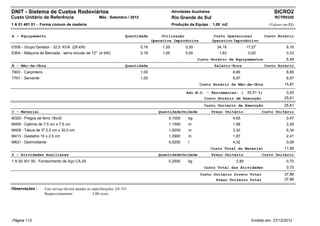 DNIT - Sistema de Custos Rodoviários                                                               Atividades Auxiliares                                     SICRO2
Custo Unitário de Referência                            Mês : Setembro / 2012                      Rio Grande do Sul                                         RCTR0320
1 A 01 401 01 - Forma comum de madeira                                                             Produção da Equipe : 1,00 m2                           (Valores em R$)


A - Equipamento                                                          Quantidade         Utilização                      Custo Operacional           Custo Horário
                                                                                       Operativa Improdutiva               Operativo Improdutivo
E509 - Grupo Gerador - 32,0 KVA (29 kW)                                         0,18        1,00          0,00               34,19           17,27                  6,16
E904 - Máquina de Bancada - serra circular de 12" (4 kW)                        0,18        1,00          0,00                1,83            0,00                  0,33
                                                                                                                 Custo Horário de Equipamentos                      6,49
B - Mão-de-Obra                                                          Quantidade                                         Salário-Hora                Custo Horário
T603 - Carpinteiro                                                              1,00                                                 8,89                           8,89
T701 - Servente                                                                 1,00                                                 6,97                           6,97
                                                                                                                  Custo Horário da Mão-de-Obra                     15,87

                                                                                                           Adc.M.O. - Ferramentas: (         20,51 %)               3,25
                                                                                                                    Custo Horário de Execução                      25,61
                                                                                                                    Custo Unitário de Execução                     25,61
C - Material                                                                              Quantidade Unidade               Preço Unitário            Custo Unitário
M320 - Pregos de ferro 18x30                                                                   0,1000       kg                       4,65                           0,47
M406 - Caibros de 7,5 cm x 7,5 cm                                                              1,1500       m                        1,98                           2,28
M408 - Tábua de 3ª 2,5 cm x 30,0 cm                                                            1,9200       m                        3,30                           6,34
M413 - Gastalho 10 x 2,5 cm                                                                    1,2900       m                        1,87                           2,41
M621 - Desmoldante                                                                             0,0200       l                        4,32                           0,09
                                                                                                                           Custo Total do Material                 11,58
D - Atividades Auxiliares                                                                 Quantidade Unidade               Preço Unitário            Custo Unitário
1 A 00 301 00 - Fornecimento de Aço CA-25                                                      0,2500       kg                        2,80                          0,70
                                                                                                                    Custo Total das Atividades                      0,70
                                                                                                                  Custo Unitário Direto Total                      37,88
                                                                                                                         Preço Unitário Total                      37,88

Observações :        Este serviço deverá atender às especificações: ES-333
                     Reaproveitamento                2,00 vezes




Página 112                                                                                                                                     Emitido em: 27/12/2012
 
