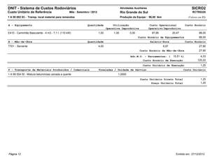 DNIT - Sistema de Custos Rodoviários                                                        Atividades Auxiliares                                    SICRO2
Custo Unitário de Referência                     Mês : Setembro / 2012                      Rio Grande do Sul                                        RCTR0320
1 A 00 002 03 - Transp. local material para remendos                                        Produção da Equipe : 96,00 tkm                        (Valores em R$)


A - Equipamento                                               Quantidade             Utilização                      Custo Operacional          Custo Horário
                                                                                Operativa Improdutiva               Operativo Improdutivo
E410 - Caminhão Basculante - 4 m3 - 7,1 t (110 kW)                       1,00        1,00          0,00               87,99          20,47                 88,00
                                                                                                          Custo Horário de Equipamentos                    88,00
B - Mão-de-Obra                                               Quantidade                                             Salário-Hora               Custo Horário
T701 - Servente                                                          4,00                                                 6,97                         27,90
                                                                                                           Custo Horário da Mão-de-Obra                    27,90

                                                                                                    Adc.M.O. - Ferramentas: (        15,51 %)               4,33
                                                                                                             Custo Horário de Execução                    120,22
                                                                                                             Custo Unitário de Execução                     1,25
F - Transporte de Materiais Produzidos / Comerciais                      Toneladas / Unidade de Serviço                                      Custo Unitário
1 A 99 004 00 - Mistura betuminosa usinada a quente                                     1,0000
                                                                                                           Custo Unitário Direto Total                      1,25
                                                                                                                  Preço Unitário Total                      1,25




Página 12                                                                                                                              Emitido em: 27/12/2012
 