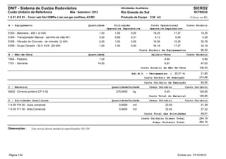 DNIT - Sistema de Custos Rodoviários                                                             Atividades Auxiliares                                     SICRO2
Custo Unitário de Referência                          Mês : Setembro / 2012                      Rio Grande do Sul                                         RCTR0320
1 A 01 415 51 - Concr estr fck=15MPa c.raz uso ger conf/lanç AC/BC                               Produção da Equipe : 2,50 m3                           (Valores em R$)


A - Equipamento                                                        Quantidade         Utilização                      Custo Operacional           Custo Horário
                                                                                     Operativa Improdutiva               Operativo Improdutivo
E302 - Betoneira - 400 l (4 kW)                                               1,00        1,00          0,00               19,25           17,27                 19,25
E304 - Transportador Manual - carrinho de mão 80 l                            3,00        0,69          0,31                0,13            0,00                  0,28
E306 - Vibrador de Concreto - de imersão (2 kW)                               2,00        1,00          0,00               16,38           15,35                 32,78
E509 - Grupo Gerador - 32,0 KVA (29 kW)                                       1,00        1,00          0,00               34,19           17,27                 34,19
                                                                                                               Custo Horário de Equipamentos                     86,50
B - Mão-de-Obra                                                        Quantidade                                         Salário-Hora                Custo Horário
T604 - Pedreiro                                                               1,00                                                 8,89                           8,89
T701 - Servente                                                             14,00                                                  6,97                          97,63
                                                                                                                Custo Horário da Mão-de-Obra                    106,53

                                                                                                         Adc.M.O. - Ferramentas: (         20,51 %)              21,85
                                                                                                                  Custo Horário de Execução                     214,88
                                                                                                                  Custo Unitário de Execução                     85,95
C - Material                                                                            Quantidade Unidade               Preço Unitário            Custo Unitário
M202 - Cimento portland CP II-32                                                           270,0000       kg                       0,48                         129,60
                                                                                                                         Custo Total do Material                129,60
D - Atividades Auxiliares                                                               Quantidade Unidade               Preço Unitário            Custo Unitário
1 A 00 716 00 - Areia comercial                                                              0,9300       m3                       23,00                         21,39
1 A 00 717 00 - Brita Comercial                                                              0,8400       m3                       32,40                         27,22
                                                                                                                  Custo Total das Atividades                     48,61
                                                                                                                Custo Unitário Direto Total                     264,16
                                                                                                                       Preço Unitário Total                     264,16

Observações :      Este serviço deverá atender às especificações: ES-330




Página 124                                                                                                                                   Emitido em: 27/12/2012
 