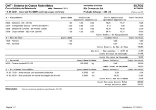 DNIT - Sistema de Custos Rodoviários                                                             Atividades Auxiliares                                     SICRO2
Custo Unitário de Referência                          Mês : Setembro / 2012                      Rio Grande do Sul                                         RCTR0320
1 A 01 422 01 - Concr estr fck=25MPa contr raz uso ger conf e lanç                               Produção da Equipe : 2,50 m3                           (Valores em R$)


A - Equipamento                                                        Quantidade         Utilização                      Custo Operacional           Custo Horário
                                                                                     Operativa Improdutiva               Operativo Improdutivo
E302 - Betoneira - 400 l (4 kW)                                               1,00        1,00          0,00               19,25           17,27                 19,25
E304 - Transportador Manual - carrinho de mão 80 l                            3,00        0,69          0,31                0,13            0,00                  0,28
E306 - Vibrador de Concreto - de imersão (2 kW)                               2,00        1,00          0,00               16,38           15,35                 32,78
E509 - Grupo Gerador - 32,0 KVA (29 kW)                                       1,00        1,00          0,00               34,19           17,27                 34,19
                                                                                                               Custo Horário de Equipamentos                     86,50
B - Mão-de-Obra                                                        Quantidade                                         Salário-Hora                Custo Horário
T604 - Pedreiro                                                               1,00                                                 8,89                           8,89
T701 - Servente                                                             14,00                                                  6,97                          97,63
                                                                                                                Custo Horário da Mão-de-Obra                    106,53

                                                                                                         Adc.M.O. - Ferramentas: (         20,51 %)              21,85
                                                                                                                  Custo Horário de Execução                     214,88
                                                                                                                  Custo Unitário de Execução                     85,95
C - Material                                                                            Quantidade Unidade               Preço Unitário            Custo Unitário
M202 - Cimento portland CP II-32                                                           350,0000       kg                       0,48                         168,00
                                                                                                                         Custo Total do Material                168,00
D - Atividades Auxiliares                                                               Quantidade Unidade               Preço Unitário            Custo Unitário
1 A 01 170 01 - Areia extraída com escavadeira hidráulica                                    0,8700       m3                        5,93                          5,16
1 A 01 200 01 - Brita produzida em central de britagem de 80 m3/h                            0,8300       m3                       28,82                         23,92
                                                                                                                  Custo Total das Atividades                     29,08
                                                                                                                Custo Unitário Direto Total                     283,03
                                                                                                                       Preço Unitário Total                     283,03

Observações :      Este serviço deverá atender às especificações: ES-330




Página 127                                                                                                                                   Emitido em: 27/12/2012
 