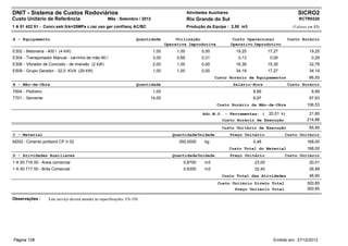 DNIT - Sistema de Custos Rodoviários                                                             Atividades Auxiliares                                     SICRO2
Custo Unitário de Referência                          Mês : Setembro / 2012                      Rio Grande do Sul                                         RCTR0320
1 A 01 422 51 - Concr.estr.fck=25MPa c.raz uso ger conf/lanç AC/BC                               Produção da Equipe : 2,50 m3                           (Valores em R$)


A - Equipamento                                                        Quantidade         Utilização                      Custo Operacional           Custo Horário
                                                                                     Operativa Improdutiva               Operativo Improdutivo
E302 - Betoneira - 400 l (4 kW)                                               1,00        1,00          0,00               19,25           17,27                 19,25
E304 - Transportador Manual - carrinho de mão 80 l                            3,00        0,69          0,31                0,13            0,00                  0,28
E306 - Vibrador de Concreto - de imersão (2 kW)                               2,00        1,00          0,00               16,38           15,35                 32,78
E509 - Grupo Gerador - 32,0 KVA (29 kW)                                       1,00        1,00          0,00               34,19           17,27                 34,19
                                                                                                               Custo Horário de Equipamentos                     86,50
B - Mão-de-Obra                                                        Quantidade                                         Salário-Hora                Custo Horário
T604 - Pedreiro                                                               1,00                                                 8,89                           8,89
T701 - Servente                                                             14,00                                                  6,97                          97,63
                                                                                                                Custo Horário da Mão-de-Obra                    106,53

                                                                                                         Adc.M.O. - Ferramentas: (         20,51 %)              21,85
                                                                                                                  Custo Horário de Execução                     214,88
                                                                                                                  Custo Unitário de Execução                     85,95
C - Material                                                                            Quantidade Unidade               Preço Unitário            Custo Unitário
M202 - Cimento portland CP II-32                                                           350,0000       kg                       0,48                         168,00
                                                                                                                         Custo Total do Material                168,00
D - Atividades Auxiliares                                                               Quantidade Unidade               Preço Unitário            Custo Unitário
1 A 00 716 00 - Areia comercial                                                              0,8700       m3                       23,00                         20,01
1 A 00 717 00 - Brita Comercial                                                              0,8300       m3                       32,40                         26,89
                                                                                                                  Custo Total das Atividades                     46,90
                                                                                                                Custo Unitário Direto Total                     300,85
                                                                                                                       Preço Unitário Total                     300,85

Observações :      Este serviço deverá atender às especificações: ES-330




Página 128                                                                                                                                   Emitido em: 27/12/2012
 