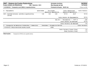 DNIT - Sistema de Custos Rodoviários                                                        Atividades Auxiliares                                  SICRO2
Custo Unitário de Referência                     Mês : Setembro / 2012                      Rio Grande do Sul                                      RCTR0320
1 A 00 002 04 - Transporte Local CBUQ c/ caçamba térmica                                    Produção da Equipe : 96,00 tkm                      (Valores em R$)


A - Equipamento                                               Quantidade             Utilização                      Custo Operacional        Custo Horário
                                                                                Operativa Improdutiva               Operativo Improdutivo
E401 - Caminhão Carroceria - caminhão c/ caçamba termica                 1,00        1,00          0,00              107,19        20,47                107,19
       (130 kW)
                                                                                                          Custo Horário de Equipamentos                 107,19

                                                                                                    Adc.M.O. - Ferramentas: (      20,51 %)               0,00
                                                                                                             Custo Horário de Execução                  107,19
                                                                                                             Custo Unitário de Execução                   1,12
F - Transporte de Materiais Produzidos / Comerciais                      Toneladas / Unidade de Serviço                                     Custo Unitário
1 A 99 004 00 - Mistura betuminosa usinada a quente                                     1,0000
                                                                                                           Custo Unitário Direto Total                    1,12
                                                                                                                  Preço Unitário Total                    1,12

Observações :     Transporte de CBUQ com caçamba térmica




Página 13                                                                                                                            Emitido em: 27/12/2012
 