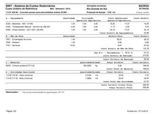 DNIT - Sistema de Custos Rodoviários                                                             Atividades Auxiliares                                      SICRO2
Custo Unitário de Referência                          Mês : Setembro / 2012                      Rio Grande do Sul                                          RCTR0320
1 A 01 424 50 - Concreto poroso para pré-moldados (tubos) AC/BC                                  Produção da Equipe : 2,50 m3                            (Valores em R$)


A - Equipamento                                                        Quantidade         Utilização                      Custo Operacional            Custo Horário
                                                                                     Operativa Improdutiva               Operativo Improdutivo
E302 - Betoneira - 400 l (4 kW)                                               1,00        1,00          0,00               19,25            17,27                 19,25
E304 - Transportador Manual - carrinho de mão 80 l                            4,00        1,00          0,00                0,13             0,00                  0,53
E509 - Grupo Gerador - 32,0 KVA (29 kW)                                       1,00        1,00          0,00               34,19            17,27                 34,19
                                                                                                               Custo Horário de Equipamentos                      53,98
B - Mão-de-Obra                                                        Quantidade                                         Salário-Hora                 Custo Horário
T501 - Encarregado de turma                                                   1,00                                                 26,23                          26,23
T604 - Pedreiro                                                               1,00                                                  8,89                           8,89
T701 - Servente                                                             14,00                                                   6,97                          97,63
                                                                                                                Custo Horário da Mão-de-Obra                     132,76

                                                                                                         Adc.M.O. - Ferramentas: (          20,51 %)              27,23
                                                                                                                  Custo Horário de Execução                      213,97
                                                                                                                  Custo Unitário de Execução                      85,59
C - Material                                                                            Quantidade Unidade               Preço Unitário             Custo Unitário
M202 - Cimento portland CP II-32                                                           350,0000       kg                        0,48                         168,00
                                                                                                                         Custo Total do Material                 168,00
D - Atividades Auxiliares                                                               Quantidade Unidade               Preço Unitário             Custo Unitário
1 A 00 716 00 - Areia comercial                                                              0,3160       m3                        23,00                          7,27
1 A 00 717 00 - Brita Comercial                                                              1,0680       m3                        32,40                         34,60
                                                                                                                  Custo Total das Atividades                      41,87
                                                                                                                Custo Unitário Direto Total                      295,46
                                                                                                                       Preço Unitário Total                      295,46

Observações :      Este serviço deverá atender às especificações: ES-174.




Página 132                                                                                                                                    Emitido em: 27/12/2012
 