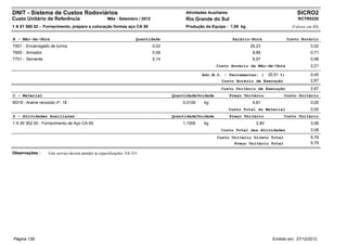 DNIT - Sistema de Custos Rodoviários                                                      Atividades Auxiliares                                     SICRO2
Custo Unitário de Referência                         Mês : Setembro / 2012                Rio Grande do Sul                                         RCTR0320
1 A 01 580 02 - Fornecimento, preparo e colocação formas aço CA 50                        Produção da Equipe : 1,00 kg                           (Valores em R$)


B - Mão-de-Obra                                                       Quantidade                                   Salário-Hora                Custo Horário
T501 - Encarregado de turma                                                  0,02                                         26,23                            0,52
T605 - Armador                                                               0,08                                          8,89                            0,71
T701 - Servente                                                              0,14                                          6,97                            0,98
                                                                                                         Custo Horário da Mão-de-Obra                      2,21

                                                                                                  Adc.M.O. - Ferramentas: (         20,51 %)               0,45
                                                                                                           Custo Horário de Execução                       2,67
                                                                                                           Custo Unitário de Execução                      2,67
C - Material                                                                        Quantidade Unidade            Preço Unitário           Custo Unitário
M319 - Arame recozido nº. 18                                                            0,0100     kg                      4,81                            0,05
                                                                                                                  Custo Total do Material                  0,05
D - Atividades Auxiliares                                                           Quantidade Unidade            Preço Unitário           Custo Unitário
1 A 00 302 00 - Fornecimento de Aço CA-50                                               1,1000     kg                        2,80                          3,08
                                                                                                           Custo Total das Atividades                      3,08
                                                                                                         Custo Unitário Direto Total                       5,79
                                                                                                                Preço Unitário Total                       5,79

Observações :     Este serviço deverá atender às especificações: ES-331




Página 139                                                                                                                            Emitido em: 27/12/2012
 