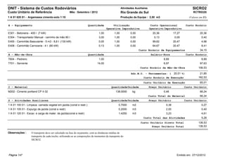 DNIT - Sistema de Custos Rodoviários                                                                 Atividades Auxiliares                                     SICRO2
Custo Unitário de Referência                         Mês : Setembro / 2012                           Rio Grande do Sul                                         RCTR0320
1 A 01 620 01 - Argamassa cimento-solo 1:10                                                          Produção da Equipe : 2,50 m3                           (Valores em R$)


A - Equipamento                                                       Quantidade            Utilização                        Custo Operacional           Custo Horário
                                                                                       Operativa Improdutiva                 Operativo Improdutivo
E301 - Betoneira - 400 l (7 kW)                                                 1,00          1,00          0,00               20,36           17,27                 20,36
E304 - Transportador Manual - carrinho de mão 80 l                              3,00          1,00          0,00                0,13            0,00                  0,40
E400 - Caminhão Basculante - 5 m3 - 8,8 t (130 kW)                              0,05          1,00          0,00               99,62           20,47                  4,98
E408 - Caminhão Carroceria - 4 t (80 kW)                                        0,13          1,00          0,00               64,67           20,47                  8,41
                                                                                                                   Custo Horário de Equipamentos                     34,15
B - Mão-de-Obra                                                       Quantidade                                              Salário-Hora                Custo Horário
T604 - Pedreiro                                                                 1,00                                                   8,89                           8,89
T701 - Servente                                                                14,00                                                   6,97                          97,63
                                                                                                                    Custo Horário da Mão-de-Obra                    106,53

                                                                                                             Adc.M.O. - Ferramentas: (         20,51 %)              21,85
                                                                                                                      Custo Horário de Execução                     162,53
                                                                                                                      Custo Unitário de Execução                     65,01
C - Material                                                                                Quantidade Unidade               Preço Unitário            Custo Unitário
M202 - Cimento portland CP II-32                                                                138,0000      kg                       0,48                          66,24
                                                                                                                             Custo Total do Material                 66,24
D - Atividades Auxiliares                                                                   Quantidade Unidade               Preço Unitário            Custo Unitário
1 A 01 100 01 - Limpeza camada vegetal em jazida (const e restr.)                                 0,7000      m2                        0,38                          0,27
1 A 01 105 01 - Expurgo de jazida (const e restr)                                                 0,2000      m3                        2,00                          0,40
1 A 01 120 01 - Escav. e carga de mater. de jazida(const e restr)                                 1,4250      m3                        3,23                          4,61
                                                                                                                      Custo Total das Atividades                      5,28
                                                                                                                    Custo Unitário Direto Total                     136,53
                                                                                                                           Preço Unitário Total                     136,53

Observações :      O transporte deve ser calculado na fase de orçamento, com as distâncias médias de
                   transporte de cada trecho, utilizando-se as composições de momentos de transporte do
                   SICRO2.




Página 147                                                                                                                                       Emitido em: 27/12/2012
 