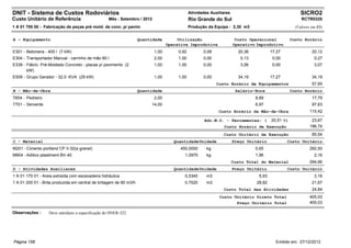 DNIT - Sistema de Custos Rodoviários                                                           Atividades Auxiliares                                     SICRO2
Custo Unitário de Referência                        Mês : Setembro / 2012                      Rio Grande do Sul                                         RCTR0320
1 A 01 700 00 - Fabricação de peças pré mold. de conc. p/ pavim.                               Produção da Equipe : 2,30 m3                           (Valores em R$)


A - Equipamento                                                     Quantidade          Utilização                      Custo Operacional           Custo Horário
                                                                                   Operativa Improdutiva               Operativo Improdutivo
E301 - Betoneira - 400 l (7 kW)                                             1,00        0,92          0,08               20,36           17,27                 20,12
E304 - Transportador Manual - carrinho de mão 80 l                          2,00        1,00          0,00                0,13            0,00                  0,27
E339 - Fábric. Pré-Moldado Concreto - placas p/ pavimento (2                1,00        1,00          0,00                3,06            0,00                  3,07
       kW)
E509 - Grupo Gerador - 32,0 KVA (29 kW)                                     1,00        1,00          0,00               34,19           17,27                 34,19
                                                                                                             Custo Horário de Equipamentos                     57,65
B - Mão-de-Obra                                                     Quantidade                                          Salário-Hora                Custo Horário
T604 - Pedreiro                                                             2,00                                                 8,89                          17,79
T701 - Servente                                                          14,00                                                   6,97                          97,63
                                                                                                              Custo Horário da Mão-de-Obra                    115,42

                                                                                                       Adc.M.O. - Ferramentas: (         20,51 %)              23,67
                                                                                                                Custo Horário de Execução                     196,74
                                                                                                                Custo Unitário de Execução                     85,54
C - Material                                                                          Quantidade Unidade               Preço Unitário            Custo Unitário
M201 - Cimento portland CP II-32(a granel)                                               450,0000       kg                       0,65                         292,50
M604 - Aditivo plastiment BV-40                                                            1,0970       kg                       1,96                           2,16
                                                                                                                       Custo Total do Material                294,66
D - Atividades Auxiliares                                                             Quantidade Unidade               Preço Unitário            Custo Unitário
1 A 01 170 01 - Areia extraída com escavadeira hidráulica                                  0,5340       m3                        5,93                          3,16
1 A 01 200 01 - Brita produzida em central de britagem de 80 m3/h                          0,7520       m3                       28,82                         21,67
                                                                                                                Custo Total das Atividades                     24,84
                                                                                                              Custo Unitário Direto Total                     405,03
                                                                                                                     Preço Unitário Total                     405,03

Observações :      Deve satisfazer a especificação do DNER-322




Página 158                                                                                                                                 Emitido em: 27/12/2012
 