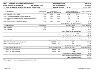 DNIT - Sistema de Custos Rodoviários                                                           Atividades Auxiliares                                     SICRO2
Custo Unitário de Referência                        Mês : Setembro / 2012                      Rio Grande do Sul                                         RCTR0320
1 A 01 700 50 - Fabric.de peças pré mold.de conc. p/pavim.AC/BC                                Produção da Equipe : 2,30 m3                           (Valores em R$)


A - Equipamento                                                  Quantidade             Utilização                      Custo Operacional           Custo Horário
                                                                                   Operativa Improdutiva               Operativo Improdutivo
E301 - Betoneira - 400 l (7 kW)                                             1,00        0,92          0,08               20,36           17,27                 20,12
E304 - Transportador Manual - carrinho de mão 80 l                          2,00        1,00          0,00                0,13            0,00                  0,27
E339 - Fábric. Pré-Moldado Concreto - placas p/ pavimento (2                1,00        1,00          0,00                3,06            0,00                  3,07
       kW)
E509 - Grupo Gerador - 32,0 KVA (29 kW)                                     1,00        1,00          0,00               34,19           17,27                 34,19
                                                                                                             Custo Horário de Equipamentos                     57,65
B - Mão-de-Obra                                                  Quantidade                                             Salário-Hora                Custo Horário
T604 - Pedreiro                                                             2,00                                                 8,89                          17,79
T701 - Servente                                                         14,00                                                    6,97                          97,63
                                                                                                              Custo Horário da Mão-de-Obra                    115,42

                                                                                                       Adc.M.O. - Ferramentas: (         20,51 %)              23,67
                                                                                                                Custo Horário de Execução                     196,74
                                                                                                                Custo Unitário de Execução                     85,54
C - Material                                                                          Quantidade Unidade               Preço Unitário            Custo Unitário
M201 - Cimento portland CP II-32(a granel)                                               450,0000       kg                       0,65                         292,50
M604 - Aditivo plastiment BV-40                                                            1,0970       kg                       1,96                           2,16
                                                                                                                       Custo Total do Material                294,66
D - Atividades Auxiliares                                                             Quantidade Unidade               Preço Unitário            Custo Unitário
1 A 00 716 00 - Areia comercial                                                            0,5340       m3                       23,00                         12,28
1 A 00 717 00 - Brita Comercial                                                            0,7520       m3                       32,40                         24,37
                                                                                                                Custo Total das Atividades                     36,65
                                                                                                              Custo Unitário Direto Total                     416,84
                                                                                                                     Preço Unitário Total                     416,84

Observações :      Deve satisfazer a especificação do DNER-322




Página 159                                                                                                                                 Emitido em: 27/12/2012
 