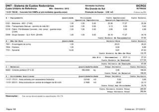 DNIT - Sistema de Custos Rodoviários                                                             Atividades Auxiliares                                      SICRO2
Custo Unitário de Referência                          Mês : Setembro / 2012                      Rio Grande do Sul                                          RCTR0320
1 A 01 720 00 - Concreto fck=18MPa p/ pré-moldados (guarda-corpo)                                Produção da Equipe : 2,50 m3                            (Valores em R$)


A - Equipamento                                                        Quantidade         Utilização                      Custo Operacional            Custo Horário
                                                                                     Operativa Improdutiva               Operativo Improdutivo
E301 - Betoneira - 400 l (7 kW)                                               1,00        1,00          0,00               20,36            17,27                 20,36
E304 - Transportador Manual - carrinho de mão 80 l                            3,00        1,00          0,00                0,13             0,00                  0,40
E318 - Fábric. Pré-Moldado Concreto - inst. compl. - guarda-corpo             1,00        1,00          0,00                2,69             0,00                  2,69
       (2 kW)
E509 - Grupo Gerador - 32,0 KVA (29 kW)                                       1,00        1,00          0,00               34,19            17,27                 34,19
                                                                                                               Custo Horário de Equipamentos                      57,65
B - Mão-de-Obra                                                        Quantidade                                         Salário-Hora                 Custo Horário
T501 - Encarregado de turma                                                   1,00                                                 26,23                          26,23
T604 - Pedreiro                                                               1,00                                                  8,89                           8,89
T701 - Servente                                                             14,00                                                   6,97                          97,63
                                                                                                                Custo Horário da Mão-de-Obra                     132,76

                                                                                                         Adc.M.O. - Ferramentas: (          20,51 %)              27,23
                                                                                                                  Custo Horário de Execução                      217,64
                                                                                                                  Custo Unitário de Execução                      87,06
C - Material                                                                            Quantidade Unidade               Preço Unitário             Custo Unitário
M202 - Cimento portland CP II-32                                                           350,0000       kg                        0,48                         168,00
                                                                                                                         Custo Total do Material                 168,00
D - Atividades Auxiliares                                                               Quantidade Unidade               Preço Unitário             Custo Unitário
1 A 01 170 01 - Areia extraída com escavadeira hidráulica                                    0,6160       m3                         5,93                          3,65
1 A 01 200 01 - Brita produzida em central de britagem de 80 m3/h                            0,7680       m3                        28,82                         22,13
                                                                                                                  Custo Total das Atividades                      25,78
                                                                                                                Custo Unitário Direto Total                      280,84
                                                                                                                       Preço Unitário Total                      280,84

Observações :      Este serviço deverá atender as especificações: ES-174




Página 160                                                                                                                                    Emitido em: 27/12/2012
 