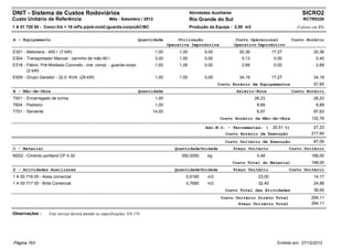DNIT - Sistema de Custos Rodoviários                                                             Atividades Auxiliares                                      SICRO2
Custo Unitário de Referência                          Mês : Setembro / 2012                      Rio Grande do Sul                                          RCTR0320
1 A 01 720 50 - Concr.fck = 18 mPa p/pré-mold.(guarda-corpo)AC/BC                                Produção da Equipe : 2,50 m3                            (Valores em R$)


A - Equipamento                                                        Quantidade         Utilização                      Custo Operacional            Custo Horário
                                                                                     Operativa Improdutiva               Operativo Improdutivo
E301 - Betoneira - 400 l (7 kW)                                               1,00        1,00          0,00               20,36            17,27                 20,36
E304 - Transportador Manual - carrinho de mão 80 l                            3,00        1,00          0,00                0,13             0,00                  0,40
E318 - Fábric. Pré-Moldado Concreto - inst. compl. - guarda-corpo             1,00        1,00          0,00                2,69             0,00                  2,69
       (2 kW)
E509 - Grupo Gerador - 32,0 KVA (29 kW)                                       1,00        1,00          0,00               34,19            17,27                 34,19
                                                                                                               Custo Horário de Equipamentos                      57,65
B - Mão-de-Obra                                                        Quantidade                                         Salário-Hora                 Custo Horário
T501 - Encarregado de turma                                                   1,00                                                 26,23                          26,23
T604 - Pedreiro                                                               1,00                                                  8,89                           8,89
T701 - Servente                                                             14,00                                                   6,97                          97,63
                                                                                                                Custo Horário da Mão-de-Obra                     132,76

                                                                                                         Adc.M.O. - Ferramentas: (          20,51 %)              27,23
                                                                                                                  Custo Horário de Execução                      217,64
                                                                                                                  Custo Unitário de Execução                      87,06
C - Material                                                                            Quantidade Unidade               Preço Unitário             Custo Unitário
M202 - Cimento portland CP II-32                                                           350,0000       kg                        0,48                         168,00
                                                                                                                         Custo Total do Material                 168,00
D - Atividades Auxiliares                                                               Quantidade Unidade               Preço Unitário             Custo Unitário
1 A 00 716 00 - Areia comercial                                                              0,6160       m3                        23,00                         14,17
1 A 00 717 00 - Brita Comercial                                                              0,7680       m3                        32,40                         24,88
                                                                                                                  Custo Total das Atividades                      39,05
                                                                                                                Custo Unitário Direto Total                      294,11
                                                                                                                       Preço Unitário Total                      294,11

Observações :      Este serviço deverá atender as especificações: ES-174




Página 163                                                                                                                                    Emitido em: 27/12/2012
 