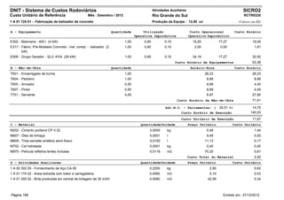 DNIT - Sistema de Custos Rodoviários                                                           Atividades Auxiliares                                      SICRO2
Custo Unitário de Referência                        Mês : Setembro / 2012                      Rio Grande do Sul                                          RCTR0320
1 A 01 725 01 - Fabricação de balizador de concreto                                            Produção da Equipe : 12,00 un                           (Valores em R$)


A - Equipamento                                                     Quantidade          Utilização                      Custo Operacional            Custo Horário
                                                                                   Operativa Improdutiva               Operativo Improdutivo
E302 - Betoneira - 400 l (4 kW)                                             1,00        0,90          0,10               19,25            17,27                 19,05
E317 - Fábric. Pré-Moldado Concreto - inst. compl. - balizador (2           1,00        0,90          0,10                2,00             0,00                  1,81
       kW)
E509 - Grupo Gerador - 32,0 KVA (29 kW)                                     1,00        0,90          0,10               34,19            17,27                 32,50
                                                                                                             Custo Horário de Equipamentos                      53,36
B - Mão-de-Obra                                                     Quantidade                                          Salário-Hora                 Custo Horário
T501 - Encarregado de turma                                                 1,00                                                 26,23                          26,23
T604 - Pedreiro                                                             1,00                                                  8,89                           8,89
T605 - Armador                                                              0,50                                                  8,89                           4,45
T607 - Pintor                                                               0,50                                                  8,89                           4,45
T701 - Servente                                                             4,00                                                  6,97                          27,90
                                                                                                              Custo Horário da Mão-de-Obra                      71,91

                                                                                                       Adc.M.O. - Ferramentas: (          20,51 %)              14,75
                                                                                                                Custo Horário de Execução                      140,03
                                                                                                                Custo Unitário de Execução                      11,67
C - Material                                                                          Quantidade Unidade               Preço Unitário             Custo Unitário
M202 - Cimento portland CP II-32                                                           3,0000       kg                        0,48                           1,44
M607 - Óleo de linhaça                                                                     0,0001       l                         5,48                           0,00
M609 - Tinta esmalte sintético semi-fosco                                                  0,0150       l                        11,13                           0,17
M702 - Cal hidratada                                                                       0,0001       kg                        0,40                           0,00
M970 - Película refletiva lentes inclusas                                                  0,0116       m2                       70,20                           0,81
                                                                                                                       Custo Total do Material                   2,42
D - Atividades Auxiliares                                                             Quantidade Unidade               Preço Unitário             Custo Unitário
1 A 00 302 00 - Fornecimento de Aço CA-50                                                  0,2200       kg                         2,80                          0,62
1 A 01 170 02 - Areia extraída com trator e carregadeira                                   0,0060       m3                         5,10                          0,03
1 A 01 200 02 - Brita produzida em central de britagem de 30 m3/h                          0,0080       m3                        42,56                          0,34



Página 166                                                                                                                                  Emitido em: 27/12/2012
 