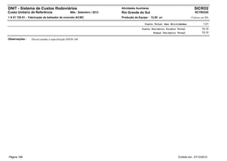 DNIT - Sistema de Custos Rodoviários                                     Atividades Auxiliares                            SICRO2
Custo Unitário de Referência                     Mês : Setembro / 2012   Rio Grande do Sul                                RCTR0320
1 A 01 725 51 - Fabricação de balizador de concreto AC/BC                Produção da Equipe : 12,00 un                 (Valores em R$)

                                                                                          Custo Total das Atividades             1,01
                                                                                        Custo Unitário Direto Total             15,10
                                                                                               Preço Unitário Total             15,10

Observações :    Deverá atender à especificação DNER-340




Página 169                                                                                                    Emitido em: 27/12/2012
 