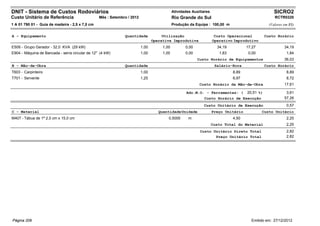 DNIT - Sistema de Custos Rodoviários                                                        Atividades Auxiliares                                    SICRO2
Custo Unitário de Referência                     Mês : Setembro / 2012                      Rio Grande do Sul                                        RCTR0320
1 A 01 790 01 - Guia de madeira - 2,5 x 7,0 cm                                              Produção da Equipe : 100,00 m                         (Valores em R$)


A - Equipamento                                               Quantidade             Utilização                      Custo Operacional          Custo Horário
                                                                                Operativa Improdutiva               Operativo Improdutivo
E509 - Grupo Gerador - 32,0 KVA (29 kW)                                  1,00        1,00          0,00               34,19          17,27                 34,19
E904 - Máquina de Bancada - serra circular de 12" (4 kW)                 1,00        1,00          0,00                1,83           0,00                  1,84
                                                                                                          Custo Horário de Equipamentos                    36,03
B - Mão-de-Obra                                               Quantidade                                             Salário-Hora               Custo Horário
T603 - Carpinteiro                                                       1,00                                                 8,89                          8,89
T701 - Servente                                                          1,25                                                 6,97                          8,72
                                                                                                           Custo Horário da Mão-de-Obra                    17,61

                                                                                                    Adc.M.O. - Ferramentas: (        20,51 %)               3,61
                                                                                                             Custo Horário de Execução                     57,26
                                                                                                             Custo Unitário de Execução                     0,57
C - Material                                                                       Quantidade Unidade               Preço Unitário           Custo Unitário
M407 - Tábua de 1ª 2,5 cm x 15,0 cm                                                     0,5000       m                        4,50                          2,25
                                                                                                                    Custo Total do Material                 2,25
                                                                                                           Custo Unitário Direto Total                      2,82
                                                                                                                  Preço Unitário Total                      2,82




Página 209                                                                                                                             Emitido em: 27/12/2012
 
