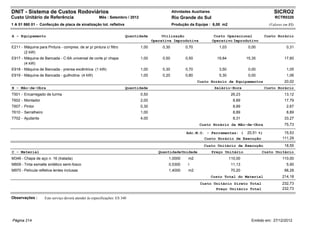 DNIT - Sistema de Custos Rodoviários                                                               Atividades Auxiliares                                      SICRO2
Custo Unitário de Referência                            Mês : Setembro / 2012                      Rio Grande do Sul                                          RCTR0320
1 A 01 860 01 - Confecção de placa de sinalização tot. refletiva                                   Produção da Equipe : 6,00 m2                            (Valores em R$)


A - Equipamento                                                          Quantidade         Utilização                      Custo Operacional            Custo Horário
                                                                                       Operativa Improdutiva               Operativo Improdutivo
E211 - Máquina para Pintura - compres. de ar p/ pintura c/ filtro               1,00        0,30          0,70                1,03             0,00                  0,31
       (2 kW)
E917 - Máquina de Bancada - C-6A universal de corte p/ chapa                    1,00        0,50          0,50               19,84            15,35                 17,60
       (4 kW)
E918 - Máquina de Bancada - prensa excêntrica (1 kW)                            1,00        0,30          0,70                3,50             0,00                  1,05
E919 - Máquina de Bancada - guilhotina (4 kW)                                   1,00        0,20          0,80                5,30             0,00                  1,06
                                                                                                                 Custo Horário de Equipamentos                      20,02
B - Mão-de-Obra                                                          Quantidade                                         Salário-Hora                 Custo Horário
T501 - Encarregado de turma                                                     0,50                                                  26,23                         13,12
T602 - Montador                                                                 2,00                                                   8,89                         17,79
T607 - Pintor                                                                   0,30                                                   8,89                          2,67
T610 - Serralheiro                                                              1,00                                                   8,89                          8,89
T702 - Ajudante                                                                 4,00                                                   8,31                         33,27
                                                                                                                  Custo Horário da Mão-de-Obra                      75,73

                                                                                                           Adc.M.O. - Ferramentas: (          20,51 %)              15,53
                                                                                                                    Custo Horário de Execução                      111,29
                                                                                                                    Custo Unitário de Execução                      18,55
C - Material                                                                              Quantidade Unidade               Preço Unitário             Custo Unitário
M346 - Chapa de aço n. 16 (tratada)                                                            1,0000       m2                       110,00                        110,00
M609 - Tinta esmalte sintético semi-fosco                                                      0,5300       l                         11,13                          5,90
M970 - Película refletiva lentes inclusas                                                      1,4000       m2                        70,20                         98,28
                                                                                                                           Custo Total do Material                 214,18
                                                                                                                  Custo Unitário Direto Total                      232,73
                                                                                                                         Preço Unitário Total                      232,73

Observações :        Este serviço deverá atender às especificações: ES 340




Página 214                                                                                                                                      Emitido em: 27/12/2012
 
