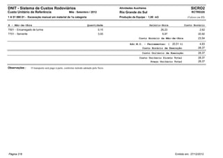 DNIT - Sistema de Custos Rodoviários                                                    Atividades Auxiliares                                  SICRO2
Custo Unitário de Referência                        Mês : Setembro / 2012               Rio Grande do Sul                                      RCTR0320
1 A 01 890 01 - Escavação manual em material de 1a categoria                            Produção da Equipe : 1,00 m3                        (Valores em R$)


B - Mão-de-Obra                                                      Quantidade                                 Salário-Hora              Custo Horário
T501 - Encarregado de turma                                                    0,10                                    26,23                          2,62
T701 - Servente                                                                3,00                                     6,97                         20,92
                                                                                                       Custo Horário da Mão-de-Obra                  23,54

                                                                                                Adc.M.O. - Ferramentas: (      20,51 %)               4,83
                                                                                                         Custo Horário de Execução                   28,37
                                                                                                         Custo Unitário de Execução                  28,37
                                                                                                       Custo Unitário Direto Total                   28,37
                                                                                                              Preço Unitário Total                   28,37

Observações :     O transporte será pago à parte, conforme método adotado pelo Sicro.




Página 216                                                                                                                       Emitido em: 27/12/2012
 