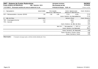 DNIT - Sistema de Custos Rodoviários                                                                Atividades Auxiliares                                     SICRO2
Custo Unitário de Referência                        Mês : Setembro / 2012                           Rio Grande do Sul                                         RCTR0320
1 A 01 892 01 - Escavação mecânica de vala em material de 1a cat.                                   Produção da Equipe : 18,00 m3                          (Valores em R$)


A - Equipamento                                                      Quantidade              Utilização                      Custo Operacional           Custo Horário
                                                                                        Operativa Improdutiva               Operativo Improdutivo
E011 - Retroescavadeira - de pneus (56 kW)                                    1,00           1,00          0,00               77,70           22,39                 77,70
                                                                                                                  Custo Horário de Equipamentos                     77,70
B - Mão-de-Obra                                                      Quantidade                                              Salário-Hora                Custo Horário
T501 - Encarregado de turma                                                   0,10                                                    26,23                          2,62
T701 - Servente                                                               1,00                                                     6,97                          6,97
                                                                                                                   Custo Horário da Mão-de-Obra                      9,60

                                                                                                            Adc.M.O. - Ferramentas: (         20,51 %)               1,97
                                                                                                                     Custo Horário de Execução                      89,27
                                                                                                                     Custo Unitário de Execução                      4,96
                                                                                                                   Custo Unitário Direto Total                       4,96
                                                                                                                          Preço Unitário Total                       4,96

Observações :     O transporte será pago à parte, conforme método adotado pelo Sicro.




Página 218                                                                                                                                      Emitido em: 27/12/2012
 