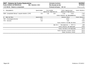 DNIT - Sistema de Custos Rodoviários                                                       Atividades Auxiliares                                     SICRO2
Custo Unitário de Referência                    Mês : Setembro / 2012                      Rio Grande do Sul                                         RCTR0320
1 A 01 893 02 - Reaterro e compactação                                                     Produção da Equipe : 1,50 m3                           (Valores em R$)


A - Equipamento                                              Quantidade             Utilização                      Custo Operacional           Custo Horário
                                                                               Operativa Improdutiva               Operativo Improdutivo
E906 - Compactador Manual - soquete vibratório (2 kW)                   1,00        1,00          0,00               17,52           15,35                 17,52
                                                                                                         Custo Horário de Equipamentos                     17,52
B - Mão-de-Obra                                              Quantidade                                             Salário-Hora                Custo Horário
T501 - Encarregado de turma                                             0,10                                                 26,23                          2,62
T701 - Servente                                                         1,50                                                  6,97                         10,46
                                                                                                          Custo Horário da Mão-de-Obra                     13,08

                                                                                                   Adc.M.O. - Ferramentas: (         20,51 %)               2,68
                                                                                                            Custo Horário de Execução                      33,29
                                                                                                            Custo Unitário de Execução                     22,19
                                                                                                          Custo Unitário Direto Total                      22,19
                                                                                                                 Preço Unitário Total                      22,19




Página 220                                                                                                                             Emitido em: 27/12/2012
 