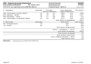 DNIT - Sistema de Custos Rodoviários                                                          Construção Rodoviária                                    SICRO2
Custo Unitário de Referência                      Mês : Setembro / 2012                       Rio Grande do Sul                                        RCTR0320
2 S 01 101 03 - Esc. carga transp. mat 2ª cat DMT 200 a 400m c/m                              Produção da Equipe : 252,00 m3                        (Valores em R$)


A - Equipamento                                                  Quantidade            Utilização                  Custo Operacional              Custo Horário
                                                                                  Operativa Improdutiva           Operativo Improdutivo
E003 - Trator de Esteiras - com lâmina (259 kW)                            1,00        1,00          0,00             369,39           22,39                369,39
E005 - Motoscraper - (294 kW)                                              3,00        1,00          0,00             386,03           22,39              1.158,11
E006 - Motoniveladora - (103 kW)                                           1,00        0,11          0,89             156,06           22,39                 37,10
E014 - Trator de Esteiras - com escarificador (259 kW)                     1,00        0,70          0,30             381,10           22,39                273,49
                                                                                                            Custo Horário de Equipamentos                 1.838,10
B - Mão-de-Obra                                                  Quantidade                                           Salário-Hora                Custo Horário
T501 - Encarregado de turma                                                1,00                                                26,23                         26,23
T701 - Servente                                                            3,00                                                 6,97                         20,92
                                                                                                             Custo Horário da Mão-de-Obra                    47,15

                                                                                                     Adc.M.O. - Ferramentas: (         15,51 %)               7,31
                                                                                                               Custo Horário de Execução                  1.892,56
                                                                                                               Custo Unitário de Execução                     7,51
                                                                                                             Custo Unitário Direto Total                      7,51
                                                                                                  Lucro e Despesas Indiretas ( 26,70 %)                       2,01
                                                                                                                  Preço Unitário Total                        9,52

Observações :      Especificações de serviço: DNER-ES-280 E DNER-ES-281.




Página 267                                                                                                                               Emitido em: 27/12/2012
 