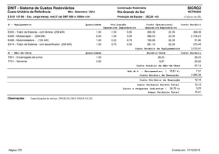 DNIT - Sistema de Custos Rodoviários                                                          Construção Rodoviária                                    SICRO2
Custo Unitário de Referência                      Mês : Setembro / 2012                       Rio Grande do Sul                                        RCTR0320
2 S 01 101 06 - Esc. carga transp. mat 2ª cat DMT 800 a 1000m c/m                             Produção da Equipe : 252,00 m3                        (Valores em R$)


A - Equipamento                                                  Quantidade            Utilização                  Custo Operacional              Custo Horário
                                                                                  Operativa Improdutiva           Operativo Improdutivo
E003 - Trator de Esteiras - com lâmina (259 kW)                            1,00        1,00          0,00             369,39           22,39                369,39
E005 - Motoscraper - (294 kW)                                              6,00        1,00          0,00             386,03           22,39              2.316,23
E006 - Motoniveladora - (103 kW)                                           1,00        0,22          0,78             156,06           22,39                 51,80
E014 - Trator de Esteiras - com escarificador (259 kW)                     1,00        0,70          0,30             381,10           22,39                273,49
                                                                                                            Custo Horário de Equipamentos                 3.010,91
B - Mão-de-Obra                                                  Quantidade                                           Salário-Hora                Custo Horário
T501 - Encarregado de turma                                                1,00                                                26,23                         26,23
T701 - Servente                                                            3,00                                                 6,97                         20,92
                                                                                                             Custo Horário da Mão-de-Obra                    47,15

                                                                                                     Adc.M.O. - Ferramentas: (         15,51 %)               7,31
                                                                                                               Custo Horário de Execução                  3.065,38
                                                                                                               Custo Unitário de Execução                    12,16
                                                                                                             Custo Unitário Direto Total                     12,16
                                                                                                  Lucro e Despesas Indiretas ( 26,70 %)                       3,25
                                                                                                                  Preço Unitário Total                       15,41

Observações :      Especificações de serviço: DNER-ES-280 E DNER-ES-281.




Página 270                                                                                                                               Emitido em: 27/12/2012
 