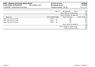 DNIT - Sistema de Custos Rodoviários                                      Atividades Auxiliares                                 SICRO2
Custo Unitário de Referência                Mês : Setembro / 2012         Rio Grande do Sul                                     RCTR0320
1 A 00 303 00 - Fornecimento de Aço CA-60                                 Produção da Equipe : 1,00 kg                       (Valores em R$)


                                                                                  Adc.M.O. - Ferramentas: (        0,00 %)             0,00
                                                                                           Custo Horário de Execução                   0,00
                                                                                           Custo Unitário de Execução                  0,00
C - Material                                                        Quantidade Unidade            Preço Unitário         Custo Unitário
AM06 - Aço D=4,2 mm CA 60                                               0,3333     kg                      2,80                        0,93
AM07 - Aço D=5,0 mm CA 60                                               0,3333     kg                      2,80                        0,93
AM08 - Aço D=6,0 mm CA 60                                               0,3334     kg                      2,80                        0,93
                                                                                                  Custo Total do Material              2,80
                                                                                         Custo Unitário Direto Total                   2,80
                                                                                                Preço Unitário Total                   2,80




Página 31                                                                                                           Emitido em: 27/12/2012
 