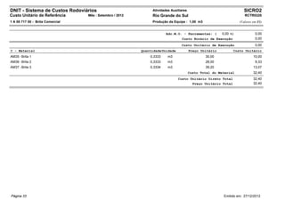 DNIT - Sistema de Custos Rodoviários                            Atividades Auxiliares                                 SICRO2
Custo Unitário de Referência      Mês : Setembro / 2012         Rio Grande do Sul                                     RCTR0320
1 A 00 717 00 - Brita Comercial                                 Produção da Equipe : 1,00 m3                       (Valores em R$)


                                                                        Adc.M.O. - Ferramentas: (        0,00 %)             0,00
                                                                                 Custo Horário de Execução                   0,00
                                                                                 Custo Unitário de Execução                  0,00
C - Material                                              Quantidade Unidade            Preço Unitário         Custo Unitário
AM35 - Brita 1                                                0,3333     m3                     30,00                       10,00
AM36 - Brita 2                                                0,3333     m3                     28,00                        9,33
AM37 - Brita 3                                                0,3334     m3                     39,20                       13,07
                                                                                        Custo Total do Material             32,40
                                                                               Custo Unitário Direto Total                  32,40
                                                                                      Preço Unitário Total                  32,40




Página 33                                                                                                 Emitido em: 27/12/2012
 
