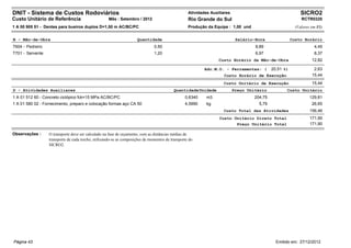 DNIT - Sistema de Custos Rodoviários                                                               Atividades Auxiliares                                     SICRO2
Custo Unitário de Referência                        Mês : Setembro / 2012                          Rio Grande do Sul                                         RCTR0320
1 A 00 905 51 - Dentes para bueiros duplos D=1,50 m AC/BC/PC                                       Produção da Equipe : 1,00 und                          (Valores em R$)


B - Mão-de-Obra                                                      Quantidade                                             Salário-Hora                Custo Horário
T604 - Pedreiro                                                                0,50                                                 8,89                            4,45
T701 - Servente                                                                1,20                                                 6,97                            8,37
                                                                                                                  Custo Horário da Mão-de-Obra                     12,82

                                                                                                           Adc.M.O. - Ferramentas: (         20,51 %)               2,63
                                                                                                                    Custo Horário de Execução                      15,44
                                                                                                                    Custo Unitário de Execução                     15,44
D - Atividades Auxiliares                                                                  Quantidade Unidade              Preço Unitário           Custo Unitário
1 A 01 512 60 - Concreto ciclópico fck=15 MPa AC/BC/PC                                           0,6340     m3                      204,75                        129,81
1 A 01 580 02 - Fornecimento, preparo e colocação formas aço CA 50                               4,5990     kg                        5,79                         26,65
                                                                                                                    Custo Total das Atividades                    156,46
                                                                                                                  Custo Unitário Direto Total                     171,90
                                                                                                                         Preço Unitário Total                     171,90

Observações :     O transporte deve ser calculado na fase de orçamento, com as distâncias médias de
                  transporte de cada trecho, utilizando-se as composições de momentos de transporte do
                  SICRO2.




Página 43                                                                                                                                      Emitido em: 27/12/2012
 