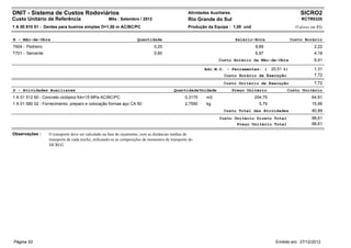 DNIT - Sistema de Custos Rodoviários                                                               Atividades Auxiliares                                     SICRO2
Custo Unitário de Referência                        Mês : Setembro / 2012                          Rio Grande do Sul                                         RCTR0320
1 A 00 910 51 - Dentes para bueiros simples D=1,50 m AC/BC/PC                                      Produção da Equipe : 1,00 und                          (Valores em R$)


B - Mão-de-Obra                                                      Quantidade                                             Salário-Hora                Custo Horário
T604 - Pedreiro                                                                0,25                                                 8,89                            2,22
T701 - Servente                                                                0,60                                                 6,97                            4,18
                                                                                                                  Custo Horário da Mão-de-Obra                      6,41

                                                                                                           Adc.M.O. - Ferramentas: (         20,51 %)               1,31
                                                                                                                    Custo Horário de Execução                       7,72
                                                                                                                    Custo Unitário de Execução                      7,72
D - Atividades Auxiliares                                                                  Quantidade Unidade              Preço Unitário           Custo Unitário
1 A 01 512 60 - Concreto ciclópico fck=15 MPa AC/BC/PC                                           0,3170     m3                      204,75                         64,91
1 A 01 580 02 - Fornecimento, preparo e colocação formas aço CA 50                               2,7590     kg                        5,79                         15,99
                                                                                                                    Custo Total das Atividades                     80,89
                                                                                                                  Custo Unitário Direto Total                      88,61
                                                                                                                         Preço Unitário Total                      88,61

Observações :     O transporte deve ser calculado na fase de orçamento, com as distâncias médias de
                  transporte de cada trecho, utilizando-se as composições de momentos de transporte do
                  SICRO2.




Página 53                                                                                                                                      Emitido em: 27/12/2012
 