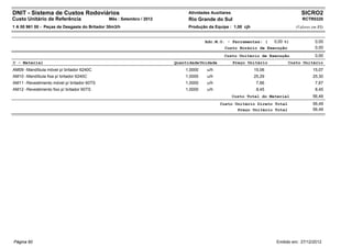 DNIT - Sistema de Custos Rodoviários                                        Atividades Auxiliares                                 SICRO2
Custo Unitário de Referência                  Mês : Setembro / 2012         Rio Grande do Sul                                     RCTR0320
1 A 00 961 00 - Peças de Desgaste do Britador 30m3/h                        Produção da Equipe : 1,00 cjh                      (Valores em R$)


                                                                                    Adc.M.O. - Ferramentas: (        0,00 %)             0,00
                                                                                             Custo Horário de Execução                   0,00
                                                                                             Custo Unitário de Execução                  0,00
C - Material                                                          Quantidade Unidade            Preço Unitário         Custo Unitário
AM09 - Mandíbula móvel p/ britador 6240C                                  1,0000     u/h                    15,06                       15,07
AM10 - Mandíbula fixa p/ britador 6240C                                   1,0000     u/h                    25,29                       25,30
AM11 - Revestimento móvel p/ britador 60TS                                1,0000     u/h                     7,66                        7,67
AM12 - Revestimento fixo p/ britador 60TS                                 1,0000     u/h                     8,45                        8,45
                                                                                                    Custo Total do Material             56,49
                                                                                           Custo Unitário Direto Total                  56,49
                                                                                                  Preço Unitário Total                  56,49




Página 60                                                                                                             Emitido em: 27/12/2012
 