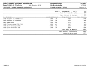 DNIT - Sistema de Custos Rodoviários                                        Atividades Auxiliares                                 SICRO2
Custo Unitário de Referência                  Mês : Setembro / 2012         Rio Grande do Sul                                     RCTR0320
1 A 00 963 00 - Peças de Desgaste do Britador 80m3/h                        Produção da Equipe : 1,00 cjh                      (Valores em R$)


                                                                                    Adc.M.O. - Ferramentas: (        0,00 %)             0,00
                                                                                             Custo Horário de Execução                   0,00
                                                                                             Custo Unitário de Execução                  0,00
C - Material                                                          Quantidade Unidade            Preço Unitário         Custo Unitário
AM25 - Mandíbula móvel C96 Standart                                       1,0000     u/h                    31,89                       31,89
AM26 - Mandíbula fixa C96 Standart                                        1,0000     u/h                    15,56                       15,56
AM27 - Manta HP200                                                        1,0000     u/h                    12,72                       12,72
AM28 - Revestimento bojo STD HP200                                        1,0000     u/h                    13,97                       13,98
AM29 - Cunha lateral superior C96                                         1,0000     u/h                    42,72                       42,73
AM30 - Cunha lateral inferior C96                                         1,0000     u/h                    29,87                       29,88
                                                                                                    Custo Total do Material            146,76
                                                                                           Custo Unitário Direto Total                 146,76
                                                                                                  Preço Unitário Total                 146,76




Página 62                                                                                                             Emitido em: 27/12/2012
 