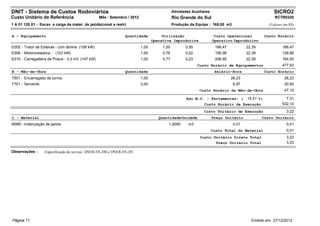 DNIT - Sistema de Custos Rodoviários                                                         Atividades Auxiliares                                     SICRO2
Custo Unitário de Referência                      Mês : Setembro / 2012                      Rio Grande do Sul                                         RCTR0320
1 A 01 120 01 - Escav. e carga de mater. de jazida(const e restr)                            Produção da Equipe : 165,00 m3                         (Valores em R$)


A - Equipamento                                                 Quantidade            Utilização                      Custo Operacional           Custo Horário
                                                                                 Operativa Improdutiva               Operativo Improdutivo
E002 - Trator de Esteiras - com lâmina (108 kW)                           1,00        1,00          0,00              186,47           22,39                186,47
E006 - Motoniveladora - (103 kW)                                          1,00        0,78          0,22              156,06           22,39                126,66
E010 - Carregadeira de Pneus - 3,3 m3 (147 kW)                            1,00        0,77          0,23              206,95           22,39                164,50
                                                                                                           Custo Horário de Equipamentos                    477,63
B - Mão-de-Obra                                                 Quantidade                                            Salário-Hora                Custo Horário
T501 - Encarregado de turma                                               1,00                                                 26,23                         26,23
T701 - Servente                                                           3,00                                                  6,97                         20,92
                                                                                                            Custo Horário da Mão-de-Obra                     47,15

                                                                                                     Adc.M.O. - Ferramentas: (         15,51 %)               7,31
                                                                                                              Custo Horário de Execução                     532,10
                                                                                                              Custo Unitário de Execução                      3,22
C - Material                                                                        Quantidade Unidade               Preço Unitário            Custo Unitário
M980 - Indenização de jazida                                                             1,0000       m3                        0,01                          0,01
                                                                                                                     Custo Total do Material                  0,01
                                                                                                            Custo Unitário Direto Total                       3,23
                                                                                                                   Preço Unitário Total                       3,23

Observações :     Especificação de serviço: DNER-ES-280 e DNER-ES-281




Página 71                                                                                                                                Emitido em: 27/12/2012
 