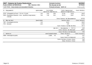 DNIT - Sistema de Custos Rodoviários                                                           Atividades Auxiliares                                     SICRO2
Custo Unitário de Referência                        Mês : Setembro / 2012                      Rio Grande do Sul                                         RCTR0320
1 A 01 170 01 - Areia extraída com escavadeira hidráulica                                      Produção da Equipe : 49,00 m3                          (Valores em R$)


A - Equipamento                                                       Quantidade        Utilização                      Custo Operacional           Custo Horário
                                                                                   Operativa Improdutiva               Operativo Improdutivo
E016 - Carregadeira de Pneus - 1,91 m3 (113 kW)                             1,00        0,42          0,58              121,92           22,39                 64,20
E063 - Escavadeira Hidráulica - c/ est. - cap 600l p/ longo alcance         1,00        1,00          0,00              163,19           23,67                163,19
       (103 kW)
                                                                                                             Custo Horário de Equipamentos                    227,39
B - Mão-de-Obra                                                       Quantidade                                        Salário-Hora                Custo Horário
T501 - Encarregado de turma                                                 1,00                                                 26,23                         26,23
T701 - Servente                                                             4,00                                                  6,97                         27,90
                                                                                                              Custo Horário da Mão-de-Obra                     54,13

                                                                                                       Adc.M.O. - Ferramentas: (         15,51 %)               8,40
                                                                                                                Custo Horário de Execução                     289,91
                                                                                                                Custo Unitário de Execução                      5,92
C - Material                                                                          Quantidade Unidade               Preço Unitário            Custo Unitário
M980 - Indenização de jazida                                                               1,0000       m3                        0,01                          0,01
                                                                                                                       Custo Total do Material                  0,01
                                                                                                              Custo Unitário Direto Total                       5,93
                                                                                                                     Preço Unitário Total                       5,93




Página 78                                                                                                                                  Emitido em: 27/12/2012
 
