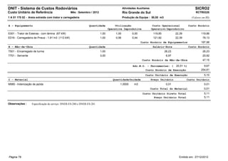 DNIT - Sistema de Custos Rodoviários                                                         Atividades Auxiliares                                     SICRO2
Custo Unitário de Referência                      Mês : Setembro / 2012                      Rio Grande do Sul                                         RCTR0320
1 A 01 170 02 - Areia extraída com trator e carregadeira                                     Produção da Equipe : 50,00 m3                          (Valores em R$)


A - Equipamento                                                 Quantidade            Utilização                      Custo Operacional           Custo Horário
                                                                                 Operativa Improdutiva               Operativo Improdutivo
E001 - Trator de Esteiras - com lâmina (67 kW)                            1,00        1,00          0,00              119,85           22,39                119,86
E016 - Carregadeira de Pneus - 1,91 m3 (113 kW)                           1,00        0,56          0,44              121,92           22,39                 78,13
                                                                                                           Custo Horário de Equipamentos                    197,98
B - Mão-de-Obra                                                 Quantidade                                            Salário-Hora                Custo Horário
T501 - Encarregado de turma                                               1,00                                                 26,23                         26,23
T701 - Servente                                                           3,00                                                  6,97                         20,92
                                                                                                            Custo Horário da Mão-de-Obra                     47,15

                                                                                                     Adc.M.O. - Ferramentas: (         20,51 %)               9,67
                                                                                                              Custo Horário de Execução                     254,81
                                                                                                              Custo Unitário de Execução                      5,10
C - Material                                                                        Quantidade Unidade               Preço Unitário            Custo Unitário
M980 - Indenização de jazida                                                             1,0000       m3                        0,01                          0,01
                                                                                                                     Custo Total do Material                  0,01
                                                                                                            Custo Unitário Direto Total                       5,11
                                                                                                                   Preço Unitário Total                       5,11

Observações :     Especificação de serviço: DNER-ES-280 e DNER-ES-281




Página 79                                                                                                                                Emitido em: 27/12/2012
 