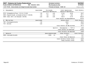 DNIT - Sistema de Custos Rodoviários                                                         Atividades Auxiliares                                     SICRO2
Custo Unitário de Referência                      Mês : Setembro / 2012                      Rio Grande do Sul                                         RCTR0320
1 A 01 170 03 - Areia extraída com draga de sucção (tipo bomba)                              Produção da Equipe : 20,00 m3                          (Valores em R$)


A - Equipamento                                                Quantidade             Utilização                      Custo Operacional           Custo Horário
                                                                                 Operativa Improdutiva               Operativo Improdutivo
E016 - Carregadeira de Pneus - 1,91 m3 (113 kW)                           1,00        0,17          0,83              121,92           22,39                 39,31
E065 - Draga de Sucção - p/ extração de Areia 6" (100 kW)                 1,00        1,00          0,00               85,11            0,00                 85,11
E066 - Chata - 25m3 - com rebocador (100 kW)                              2,00        1,00          0,00              146,16           21,75                292,34
                                                                                                           Custo Horário de Equipamentos                    416,76
B - Mão-de-Obra                                                Quantidade                                             Salário-Hora                Custo Horário
T501 - Encarregado de turma                                               1,00                                                 26,23                         26,23
T701 - Servente                                                           4,00                                                  6,97                         27,90
                                                                                                            Custo Horário da Mão-de-Obra                     54,13

                                                                                                     Adc.M.O. - Ferramentas: (         15,51 %)               8,40
                                                                                                              Custo Horário de Execução                     479,28
                                                                                                              Custo Unitário de Execução                     23,96
C - Material                                                                        Quantidade Unidade               Preço Unitário            Custo Unitário
M980 - Indenização de jazida                                                             1,0000       m3                        0,01                          0,01
                                                                                                                     Custo Total do Material                  0,01
                                                                                                            Custo Unitário Direto Total                      23,97
                                                                                                                   Preço Unitário Total                      23,97




Página 80                                                                                                                                Emitido em: 27/12/2012
 