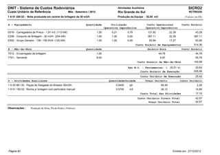 DNIT - Sistema de Custos Rodoviários                                                            Atividades Auxiliares                                      SICRO2
Custo Unitário de Referência                         Mês : Setembro / 2012                      Rio Grande do Sul                                          RCTR0320
1 A 01 200 02 - Brita produzida em central de britagem de 30 m3/h                               Produção da Equipe : 25,00 m3                           (Valores em R$)


A - Equipamento                                                   Quantidade             Utilização                      Custo Operacional            Custo Horário
                                                                                    Operativa Improdutiva               Operativo Improdutivo
E016 - Carregadeira de Pneus - 1,91 m3 (113 kW)                              1,00        0,21          0,79              121,92            22,39                 43,29
E206 - Conjunto de Britagem - 30 m3/h (204 kW)                               1,00        1,00          0,00              387,11            22,39                387,11
E502 - Grupo Gerador - 136 / 150 KVA (120 kW)                                1,00        1,00          0,00               83,94            17,27                 83,95
                                                                                                               Custo Horário de Equipamentos                    514,36
B - Mão-de-Obra                                                   Quantidade                                             Salário-Hora                 Custo Horário
T512 - Encarregado de britagem                                               1,00                                                 44,78                          44,79
T701 - Servente                                                              8,00                                                  6,97                          55,79
                                                                                                                Custo Horário da Mão-de-Obra                    100,58

                                                                                                        Adc.M.O. - Ferramentas: (          20,51 %)              20,63
                                                                                                                  Custo Horário de Execução                     635,56
                                                                                                                  Custo Unitário de Execução                     25,42
D - Atividades Auxiliares                                                              Quantidade Unidade               Preço Unitário             Custo Unitário
1 A 00 961 00 - Peças de Desgaste do Britador 30m3/h                                        0,0400       cjh                       56,49                          2,26
1 A 01 150 02 - Rocha p/ britagem com perfuratriz manual                                    0,5700       m3                        26,12                         14,89
                                                                                                                  Custo Total das Atividades                     17,15
                                                                                                                Custo Unitário Direto Total                      42,57
                                                                                                                       Preço Unitário Total                      42,57

Observações :      Produção de Brita, Pó-de-Pedra e Pedrisco




Página 82                                                                                                                                    Emitido em: 27/12/2012
 
