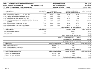 DNIT - Sistema de Custos Rodoviários                                                          Atividades Auxiliares                                      SICRO2
Custo Unitário de Referência                       Mês : Setembro / 2012                      Rio Grande do Sul                                          RCTR0320
1 A 01 390 53 - Usinagem de CBUQ (binder) AC/BC                                               Produção da Equipe : 75,00 t                            (Valores em R$)


A - Equipamento                                                     Quantidade         Utilização                      Custo Operacional            Custo Horário
                                                                                  Operativa Improdutiva               Operativo Improdutivo
E010 - Carregadeira de Pneus - 3,3 m3 (147 kW)                             1,00        0,27          0,73              206,95            22,39                 72,22
E110 - Tanque de Estocagem de Asfalto - 30.000 l                           2,00        1,00          0,00                5,11             0,00                 10,22
E112 - Aquecedor de Fluido Térmico - (12 kW)                               1,00        1,00          0,00               27,14             0,00                 27,15
E147 - Usina de Asfalto a Quente - 90/120 t/h com filtro de manga          1,00        1,00          0,00              295,80            23,67                295,80
       (188 kW)
E501 - Grupo Gerador - 36/40 KVA (32 kW)                                   1,00        1,00          0,00               36,56            17,27                 36,57
E503 - Grupo Gerador - 164 / 180 KVA (144 kW)                              1,00        1,00          0,00               98,33            17,27                 98,33
                                                                                                            Custo Horário de Equipamentos                     540,29
B - Mão-de-Obra                                                     Quantidade                                         Salário-Hora                 Custo Horário
T501 - Encarregado de turma                                                1,00                                                 26,23                          26,23
T701 - Servente                                                            8,00                                                  6,97                          55,79
                                                                                                             Custo Horário da Mão-de-Obra                      82,02

                                                                                                      Adc.M.O. - Ferramentas: (          15,51 %)              12,72
                                                                                                               Custo Horário de Execução                      635,04
                                                                                                               Custo Unitário de Execução                       8,47
C - Material                                                                         Quantidade Unidade               Preço Unitário             Custo Unitário
M003 - Óleo combustível 1A                                                                8,0000       l                         1,65                          13,20
M101 - Cimento asfáltico CAP 50/70                                                        0,0500       t                         0,00                           0,00
                                                                                                                      Custo Total do Material                  13,20
D - Atividades Auxiliares                                                            Quantidade Unidade               Preço Unitário             Custo Unitário
1 A 00 716 00 - Areia comercial                                                           0,1610       m3                        23,00                          3,70
1 A 00 717 00 - Brita Comercial                                                           0,4730       m3                        32,40                         15,33
                                                                                                               Custo Total das Atividades                      19,03




Página 92                                                                                                                                  Emitido em: 27/12/2012
 