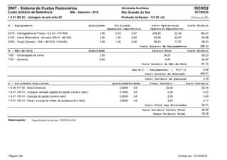 DNIT - Sistema de Custos Rodoviários                                                           Atividades Auxiliares                                      SICRO2
Custo Unitário de Referência                        Mês : Setembro / 2012                      Rio Grande do Sul                                          RCTR0320
1 A 01 395 52 - Usinagem de solo-brita BC                                                      Produção da Equipe : 121,00 m3                          (Valores em R$)


A - Equipamento                                                     Quantidade          Utilização                      Custo Operacional            Custo Horário
                                                                                   Operativa Improdutiva               Operativo Improdutivo
E010 - Carregadeira de Pneus - 3,3 m3 (147 kW)                              1,00        0,93          0,07              206,95            22,39                194,03
E106 - Usina Misturadora - de solos 300 t/h (99 kW)                         1,00        1,00          0,00               93,95            23,67                 93,96
E503 - Grupo Gerador - 164 / 180 KVA (144 kW)                               1,00        1,00          0,00               98,33            17,27                 98,33
                                                                                                             Custo Horário de Equipamentos                     386,33
B - Mão-de-Obra                                                     Quantidade                                          Salário-Hora                 Custo Horário
T501 - Encarregado de turma                                                 1,00                                                 26,23                          26,23
T701 - Servente                                                             5,00                                                  6,97                          34,87
                                                                                                              Custo Horário da Mão-de-Obra                      61,10

                                                                                                       Adc.M.O. - Ferramentas: (          15,51 %)               9,48
                                                                                                                Custo Horário de Execução                      456,91
                                                                                                                Custo Unitário de Execução                       3,78
D - Atividades Auxiliares                                                             Quantidade Unidade               Preço Unitário             Custo Unitário
1 A 00 717 00 - Brita Comercial                                                            0,6400       m3                        32,40                         20,74
1 A 01 100 01 - Limpeza camada vegetal em jazida (const e restr.)                          0,7000       m2                         0,38                          0,27
1 A 01 105 01 - Expurgo de jazida (const e restr)                                          0,2000       m3                         2,00                          0,40
1 A 01 120 01 - Escav. e carga de mater. de jazida(const e restr)                          0,9600       m3                         3,23                          3,11
                                                                                                                Custo Total das Atividades                      24,51
                                                                                                              Custo Unitário Direto Total                       28,28
                                                                                                                     Preço Unitário Total                       28,28

Observações :      Especificação de serviço: DNER-ES-303.




Página 104                                                                                                                                  Emitido em: 27/12/2012
 