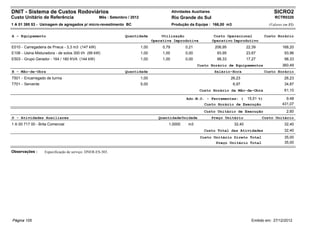 DNIT - Sistema de Custos Rodoviários                                                          Atividades Auxiliares                                      SICRO2
Custo Unitário de Referência                       Mês : Setembro / 2012                      Rio Grande do Sul                                          RCTR0320
1 A 01 395 53 - Usinagem de agregados p/ micro-revestimento BC                                Produção da Equipe : 166,00 m3                          (Valores em R$)


A - Equipamento                                                 Quantidade             Utilização                      Custo Operacional            Custo Horário
                                                                                  Operativa Improdutiva               Operativo Improdutivo
E010 - Carregadeira de Pneus - 3,3 m3 (147 kW)                             1,00        0,79          0,21              206,95            22,39                168,20
E106 - Usina Misturadora - de solos 300 t/h (99 kW)                        1,00        1,00          0,00               93,95            23,67                 93,96
E503 - Grupo Gerador - 164 / 180 KVA (144 kW)                              1,00        1,00          0,00               98,33            17,27                 98,33
                                                                                                            Custo Horário de Equipamentos                     360,49
B - Mão-de-Obra                                                 Quantidade                                             Salário-Hora                 Custo Horário
T501 - Encarregado de turma                                                1,00                                                 26,23                          26,23
T701 - Servente                                                            5,00                                                  6,97                          34,87
                                                                                                             Custo Horário da Mão-de-Obra                      61,10

                                                                                                      Adc.M.O. - Ferramentas: (          15,51 %)               9,48
                                                                                                               Custo Horário de Execução                      431,07
                                                                                                               Custo Unitário de Execução                       2,60
D - Atividades Auxiliares                                                            Quantidade Unidade               Preço Unitário             Custo Unitário
1 A 00 717 00 - Brita Comercial                                                           1,0000       m3                        32,40                         32,40
                                                                                                               Custo Total das Atividades                      32,40
                                                                                                             Custo Unitário Direto Total                       35,00
                                                                                                                    Preço Unitário Total                       35,00

Observações :      Especificação de serviço: DNER-ES-303.




Página 105                                                                                                                                 Emitido em: 27/12/2012
 