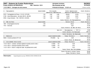 DNIT - Sistema de Custos Rodoviários                                                           Atividades Auxiliares                                      SICRO2
Custo Unitário de Referência                        Mês : Setembro / 2012                      Rio Grande do Sul                                          RCTR0320
1 A 01 396 01 - Usinagem de solo-cimento                                                       Produção da Equipe : 121,00 m3                          (Valores em R$)


A - Equipamento                                                     Quantidade          Utilização                      Custo Operacional            Custo Horário
                                                                                   Operativa Improdutiva               Operativo Improdutivo
E010 - Carregadeira de Pneus - 3,3 m3 (147 kW)                              1,00        0,92          0,08              206,95            22,39                192,19
E106 - Usina Misturadora - de solos 300 t/h (99 kW)                         1,00        1,00          0,00               93,95            23,67                 93,96
E503 - Grupo Gerador - 164 / 180 KVA (144 kW)                               1,00        1,00          0,00               98,33            17,27                 98,33
                                                                                                             Custo Horário de Equipamentos                     384,48
B - Mão-de-Obra                                                     Quantidade                                          Salário-Hora                 Custo Horário
T501 - Encarregado de turma                                                 1,00                                                 26,23                          26,23
T701 - Servente                                                             6,00                                                  6,97                          41,84
                                                                                                              Custo Horário da Mão-de-Obra                      68,08

                                                                                                       Adc.M.O. - Ferramentas: (          15,51 %)              10,56
                                                                                                                Custo Horário de Execução                      463,12
                                                                                                                Custo Unitário de Execução                       3,83
C - Material                                                                          Quantidade Unidade               Preço Unitário             Custo Unitário
M202 - Cimento portland CP II-32                                                         176,0000       kg                        0,48                          84,48
                                                                                                                       Custo Total do Material                  84,48
D - Atividades Auxiliares                                                             Quantidade Unidade               Preço Unitário             Custo Unitário
1 A 01 100 01 - Limpeza camada vegetal em jazida (const e restr.)                          0,7000       m2                         0,38                          0,27
1 A 01 105 01 - Expurgo de jazida (const e restr)                                          0,2000       m3                         2,00                          0,40
1 A 01 120 01 - Escav. e carga de mater. de jazida(const e restr)                          1,1500       m3                         3,23                          3,72
                                                                                                                Custo Total das Atividades                       4,39
                                                                                                              Custo Unitário Direto Total                       92,69
                                                                                                                     Preço Unitário Total                       92,69

Observações :      Especificação de serviço: DNER-ES-304 E DNER-ES-305.




Página 106                                                                                                                                  Emitido em: 27/12/2012
 