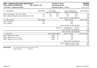 DNIT - Sistema de Custos Rodoviários                                                               Atividades Auxiliares                                    SICRO2
Custo Unitário de Referência                            Mês : Setembro / 2012                      Rio Grande do Sul                                        RCTR0320
1 A 01 405 01 - Andaime de madeira                                                                 Produção da Equipe : 1,00 m3                          (Valores em R$)


A - Equipamento                                                          Quantidade         Utilização                      Custo Operacional          Custo Horário
                                                                                       Operativa Improdutiva               Operativo Improdutivo
E509 - Grupo Gerador - 32,0 KVA (29 kW)                                         0,10        1,00          0,00               34,19          17,27                  3,42
E904 - Máquina de Bancada - serra circular de 12" (4 kW)                        0,10        1,00          0,00                1,83           0,00                  0,18
                                                                                                                 Custo Horário de Equipamentos                     3,60
B - Mão-de-Obra                                                          Quantidade                                         Salário-Hora               Custo Horário
T603 - Carpinteiro                                                              0,50                                                 8,89                          4,45
T701 - Servente                                                                 0,50                                                 6,97                          3,49
                                                                                                                  Custo Horário da Mão-de-Obra                     7,93

                                                                                                           Adc.M.O. - Ferramentas: (        20,51 %)               1,63
                                                                                                                    Custo Horário de Execução                     13,16
                                                                                                                    Custo Unitário de Execução                    13,16
C - Material                                                                              Quantidade Unidade               Preço Unitário           Custo Unitário
M320 - Pregos de ferro 18x30                                                                   0,0300       kg                       4,65                          0,14
M406 - Caibros de 7,5 cm x 7,5 cm                                                              0,4400       m                        1,98                          0,87
M408 - Tábua de 3ª 2,5 cm x 30,0 cm                                                            0,2400       m                        3,30                          0,79
                                                                                                                           Custo Total do Material                 1,80
                                                                                                                  Custo Unitário Direto Total                     14,97
                                                                                                                         Preço Unitário Total                     14,97

Observações :        Este serviço deverá atender às especificações: ES-333
                     Reaproveitamento                5,00 vezes




Página 116                                                                                                                                    Emitido em: 27/12/2012
 