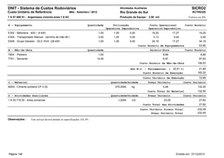 DNIT - Sistema de Custos Rodoviários                                                             Atividades Auxiliares                                     SICRO2
Custo Unitário de Referência                          Mês : Setembro / 2012                      Rio Grande do Sul                                         RCTR0320
1 A 01 606 51 - Argamassa cimento-areia 1:6 AC                                                   Produção da Equipe : 2,50 m3                           (Valores em R$)


A - Equipamento                                                        Quantidade         Utilização                      Custo Operacional           Custo Horário
                                                                                     Operativa Improdutiva               Operativo Improdutivo
E302 - Betoneira - 400 l (4 kW)                                               1,00        1,00          0,00               19,25           17,27                 19,25
E304 - Transportador Manual - carrinho de mão 80 l                            3,00        1,00          0,00                0,13            0,00                  0,40
E509 - Grupo Gerador - 32,0 KVA (29 kW)                                       1,00        1,00          0,00               34,19           17,27                 34,19
                                                                                                               Custo Horário de Equipamentos                     53,85
B - Mão-de-Obra                                                        Quantidade                                         Salário-Hora                Custo Horário
T604 - Pedreiro                                                               1,00                                                 8,89                           8,89
T701 - Servente                                                             14,00                                                  6,97                          97,63
                                                                                                                Custo Horário da Mão-de-Obra                    106,53

                                                                                                         Adc.M.O. - Ferramentas: (         20,51 %)              21,85
                                                                                                                  Custo Horário de Execução                     182,22
                                                                                                                  Custo Unitário de Execução                     72,89
C - Material                                                                            Quantidade Unidade               Preço Unitário            Custo Unitário
M202 - Cimento portland CP II-32                                                           275,0000       kg                       0,48                         132,00
                                                                                                                         Custo Total do Material                132,00
D - Atividades Auxiliares                                                               Quantidade Unidade               Preço Unitário            Custo Unitário
1 A 00 716 00 - Areia comercial                                                              1,2000       m3                       23,00                         27,60
                                                                                                                  Custo Total das Atividades                     27,60
                                                                                                                Custo Unitário Direto Total                     232,49
                                                                                                                       Preço Unitário Total                     232,49

Observações :      Este serviço deverá atender às especificações: ES-291




Página 146                                                                                                                                   Emitido em: 27/12/2012
 
