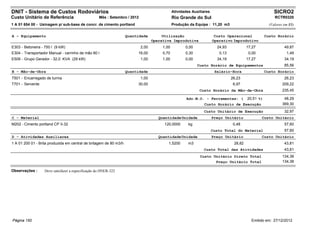 DNIT - Sistema de Custos Rodoviários                                                           Atividades Auxiliares                                      SICRO2
Custo Unitário de Referência                        Mês : Setembro / 2012                      Rio Grande do Sul                                          RCTR0320
1 A 01 654 00 - Usinagem p/ sub-base de concr. de cimento portland                             Produção da Equipe : 11,20 m3                           (Valores em R$)


A - Equipamento                                                     Quantidade          Utilização                      Custo Operacional            Custo Horário
                                                                                   Operativa Improdutiva               Operativo Improdutivo
E303 - Betoneira - 750 l (9 kW)                                             2,00        1,00          0,00               24,93            17,27                 49,87
E304 - Transportador Manual - carrinho de mão 80 l                       16,00          0,70          0,30                0,13             0,00                  1,49
E509 - Grupo Gerador - 32,0 KVA (29 kW)                                     1,00        1,00          0,00               34,19            17,27                 34,19
                                                                                                             Custo Horário de Equipamentos                      85,56
B - Mão-de-Obra                                                     Quantidade                                          Salário-Hora                 Custo Horário
T501 - Encarregado de turma                                                 1,00                                                 26,23                          26,23
T701 - Servente                                                          30,00                                                    6,97                         209,22
                                                                                                              Custo Horário da Mão-de-Obra                     235,45

                                                                                                       Adc.M.O. - Ferramentas: (          20,51 %)              48,29
                                                                                                                Custo Horário de Execução                      369,30
                                                                                                                Custo Unitário de Execução                      32,97
C - Material                                                                          Quantidade Unidade               Preço Unitário             Custo Unitário
M202 - Cimento portland CP II-32                                                         120,0000       kg                        0,48                          57,60
                                                                                                                       Custo Total do Material                  57,60
D - Atividades Auxiliares                                                             Quantidade Unidade               Preço Unitário             Custo Unitário
1 A 01 200 01 - Brita produzida em central de britagem de 80 m3/h                          1,5200       m3                        28,82                         43,81
                                                                                                                Custo Total das Atividades                      43,81
                                                                                                              Custo Unitário Direto Total                      134,38
                                                                                                                     Preço Unitário Total                      134,38

Observações :      Deve satisfazer a especificação do DNER-322




Página 150                                                                                                                                  Emitido em: 27/12/2012
 