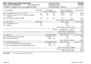 DNIT - Sistema de Custos Rodoviários                                                           Atividades Auxiliares                                      SICRO2
Custo Unitário de Referência                        Mês : Setembro / 2012                      Rio Grande do Sul                                          RCTR0320
1 A 01 656 01 - Usinagem de conc. c/ cim. portland p/ pav. rígido                              Produção da Equipe : 149,00 m3                          (Valores em R$)


A - Equipamento                                                     Quantidade          Utilização                      Custo Operacional            Custo Horário
                                                                                   Operativa Improdutiva               Operativo Improdutivo
E010 - Carregadeira de Pneus - 3,3 m3 (147 kW)                              2,00        0,53          0,47              206,95            22,39                240,42
E335 - Central de Concreto - 180m3 / h - dosadora e misturadora.            1,00        1,00          0,00              361,72            23,67                361,73
       (149 kW)
E504 - Grupo Gerador - 288 KVA (230 kW)                                     1,00        1,00          0,00              143,15            17,27                143,15
                                                                                                             Custo Horário de Equipamentos                     745,30
B - Mão-de-Obra                                                     Quantidade                                          Salário-Hora                 Custo Horário
T501 - Encarregado de turma                                                 1,00                                                 26,23                          26,23
T701 - Servente                                                             6,00                                                  6,97                          41,84
                                                                                                              Custo Horário da Mão-de-Obra                      68,08

                                                                                                       Adc.M.O. - Ferramentas: (          20,51 %)              13,96
                                                                                                                Custo Horário de Execução                      827,34
                                                                                                                Custo Unitário de Execução                       5,55
C - Material                                                                          Quantidade Unidade               Preço Unitário             Custo Unitário
M201 - Cimento portland CP II-32(a granel)                                               458,0000       kg                        0,65                         297,70
M604 - Aditivo plastiment BV-40                                                            0,9160       kg                        1,96                           1,80
                                                                                                                       Custo Total do Material                 299,50
D - Atividades Auxiliares                                                             Quantidade Unidade               Preço Unitário             Custo Unitário
1 A 01 170 01 - Areia extraída com escavadeira hidráulica                                  0,5940       m3                         5,93                          3,52
1 A 01 200 01 - Brita produzida em central de britagem de 80 m3/h                          0,7140       m3                        28,82                         20,58
                                                                                                                Custo Total das Atividades                      24,10
                                                                                                              Custo Unitário Direto Total                      329,15
                                                                                                                     Preço Unitário Total                      329,15

Observações :      Deve satisfazer a especificação do DNER-324




Página 153                                                                                                                                  Emitido em: 27/12/2012
 