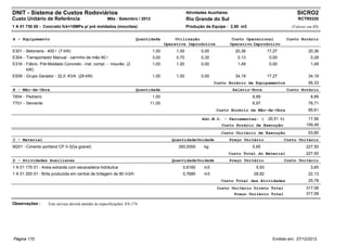 DNIT - Sistema de Custos Rodoviários                                                             Atividades Auxiliares                                     SICRO2
Custo Unitário de Referência                          Mês : Setembro / 2012                      Rio Grande do Sul                                         RCTR0320
1 A 01 730 00 - Concreto fck=18MPa p/ pré moldados (mourões)                                     Produção da Equipe : 2,50 m3                           (Valores em R$)


A - Equipamento                                                        Quantidade         Utilização                      Custo Operacional           Custo Horário
                                                                                     Operativa Improdutiva               Operativo Improdutivo
E301 - Betoneira - 400 l (7 kW)                                               1,00        1,00          0,00               20,36           17,27                 20,36
E304 - Transportador Manual - carrinho de mão 80 l                            3,00        0,70          0,30                0,13            0,00                  0,28
E316 - Fábric. Pré-Moldado Concreto - inst. compl. - mourão (2                1,00        1,00          0,00                1,49            0,00                  1,49
       kW)
E509 - Grupo Gerador - 32,0 KVA (29 kW)                                       1,00        1,00          0,00               34,19           17,27                 34,19
                                                                                                               Custo Horário de Equipamentos                     56,33
B - Mão-de-Obra                                                        Quantidade                                         Salário-Hora                Custo Horário
T604 - Pedreiro                                                               1,00                                                 8,89                           8,89
T701 - Servente                                                             11,00                                                  6,97                          76,71
                                                                                                                Custo Horário da Mão-de-Obra                     85,61

                                                                                                         Adc.M.O. - Ferramentas: (         20,51 %)              17,56
                                                                                                                  Custo Horário de Execução                     159,49
                                                                                                                  Custo Unitário de Execução                     63,80
C - Material                                                                            Quantidade Unidade               Preço Unitário            Custo Unitário
M201 - Cimento portland CP II-32(a granel)                                                 350,0000       kg                       0,65                         227,50
                                                                                                                         Custo Total do Material                227,50
D - Atividades Auxiliares                                                               Quantidade Unidade               Preço Unitário            Custo Unitário
1 A 01 170 01 - Areia extraída com escavadeira hidráulica                                    0,6160       m3                        5,93                          3,65
1 A 01 200 01 - Brita produzida em central de britagem de 80 m3/h                            0,7680       m3                       28,82                         22,13
                                                                                                                  Custo Total das Atividades                     25,78
                                                                                                                Custo Unitário Direto Total                     317,08
                                                                                                                       Preço Unitário Total                     317,08

Observações :      Este serviço deverá atender às especificações: ES-174.




Página 170                                                                                                                                   Emitido em: 27/12/2012
 