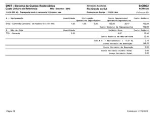 DNIT - Sistema de Custos Rodoviários                                                         Atividades Auxiliares                                    SICRO2
Custo Unitário de Referência                      Mês : Setembro / 2012                      Rio Grande do Sul                                        RCTR0320
1 A 00 002 40 - Transporte local c/ carroceria 15 t rodov. pav.                              Produção da Equipe : 225,00 tkm                       (Valores em R$)


A - Equipamento                                                   Quantidade          Utilização                      Custo Operacional          Custo Horário
                                                                                 Operativa Improdutiva               Operativo Improdutivo
E402 - Caminhão Carroceria - de madeira 15 t (191 kW)                     1,00        1,00          0,00              132,08          20,47                132,09
                                                                                                           Custo Horário de Equipamentos                   132,09
B - Mão-de-Obra                                                   Quantidade                                          Salário-Hora               Custo Horário
T701 - Servente                                                           2,00                                                 6,97                         13,95
                                                                                                            Custo Horário da Mão-de-Obra                    13,95

                                                                                                     Adc.M.O. - Ferramentas: (        15,51 %)               2,16
                                                                                                              Custo Horário de Execução                    148,20
                                                                                                              Custo Unitário de Execução                     0,66
                                                                                                            Custo Unitário Direto Total                      0,66
                                                                                                                   Preço Unitário Total                      0,66




Página 18                                                                                                                               Emitido em: 27/12/2012
 